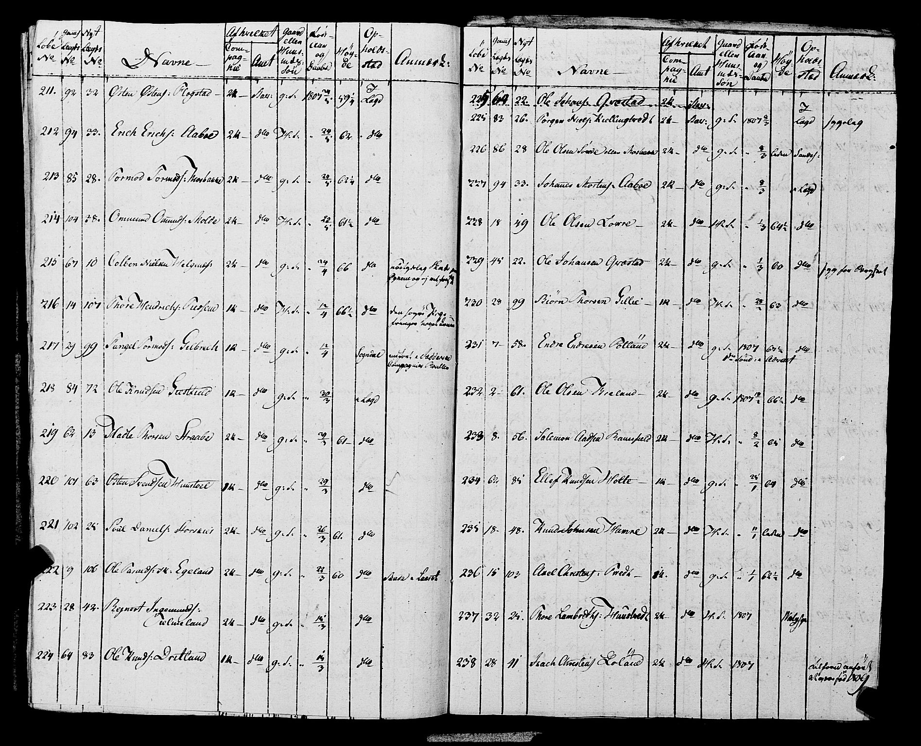 Fylkesmannen i Rogaland, AV/SAST-A-101928/99/3/325/325CA, 1655-1832, p. 10060