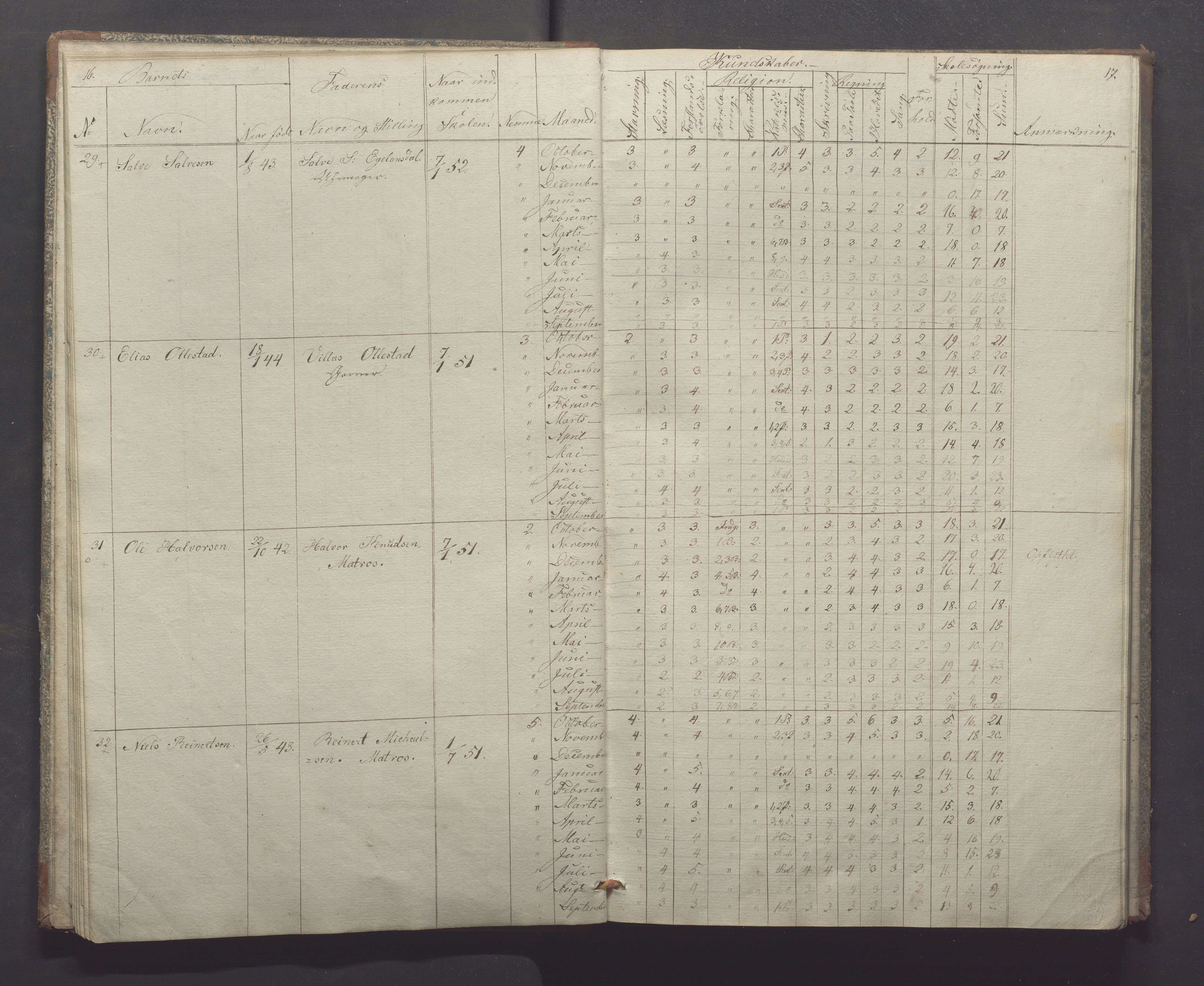 Egersund kommune (Ladested) - Egersund almueskole/folkeskole, IKAR/K-100521/H/L0004: Skoleprotokoll - Folkeskolen, 1. klasse, 1852-1858, p. 16-17