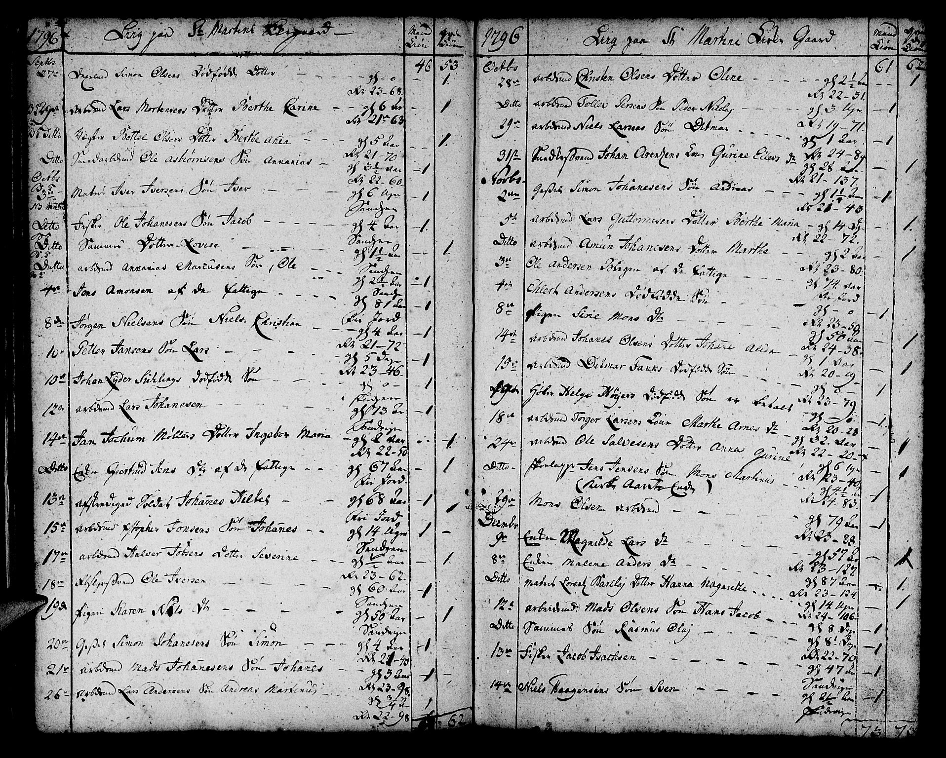 Korskirken sokneprestembete, AV/SAB-A-76101/H/Haa/L0012: Parish register (official) no. A 12, 1786-1832, p. 36