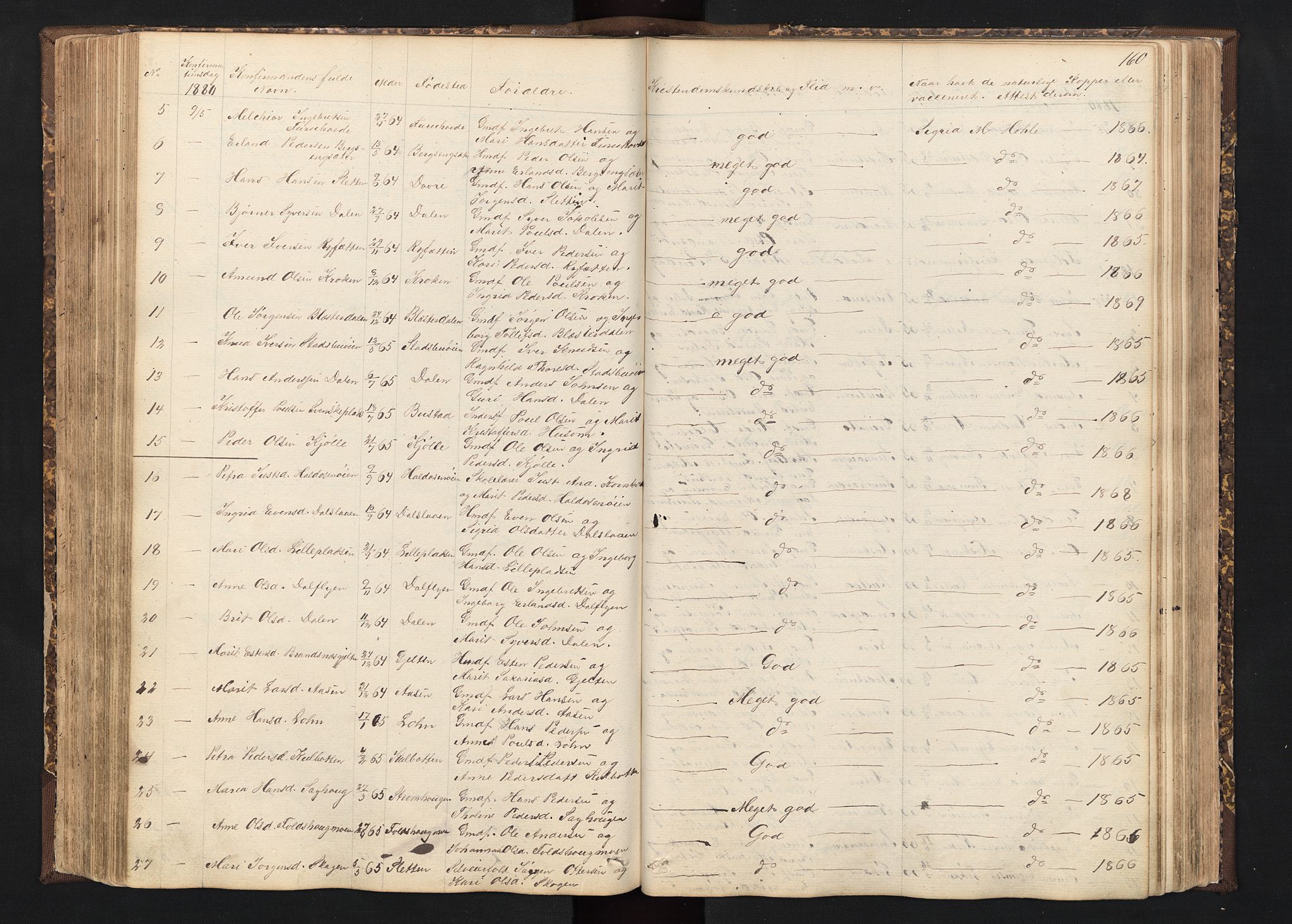 Alvdal prestekontor, SAH/PREST-060/H/Ha/Hab/L0001: Parish register (copy) no. 1, 1857-1893, p. 160