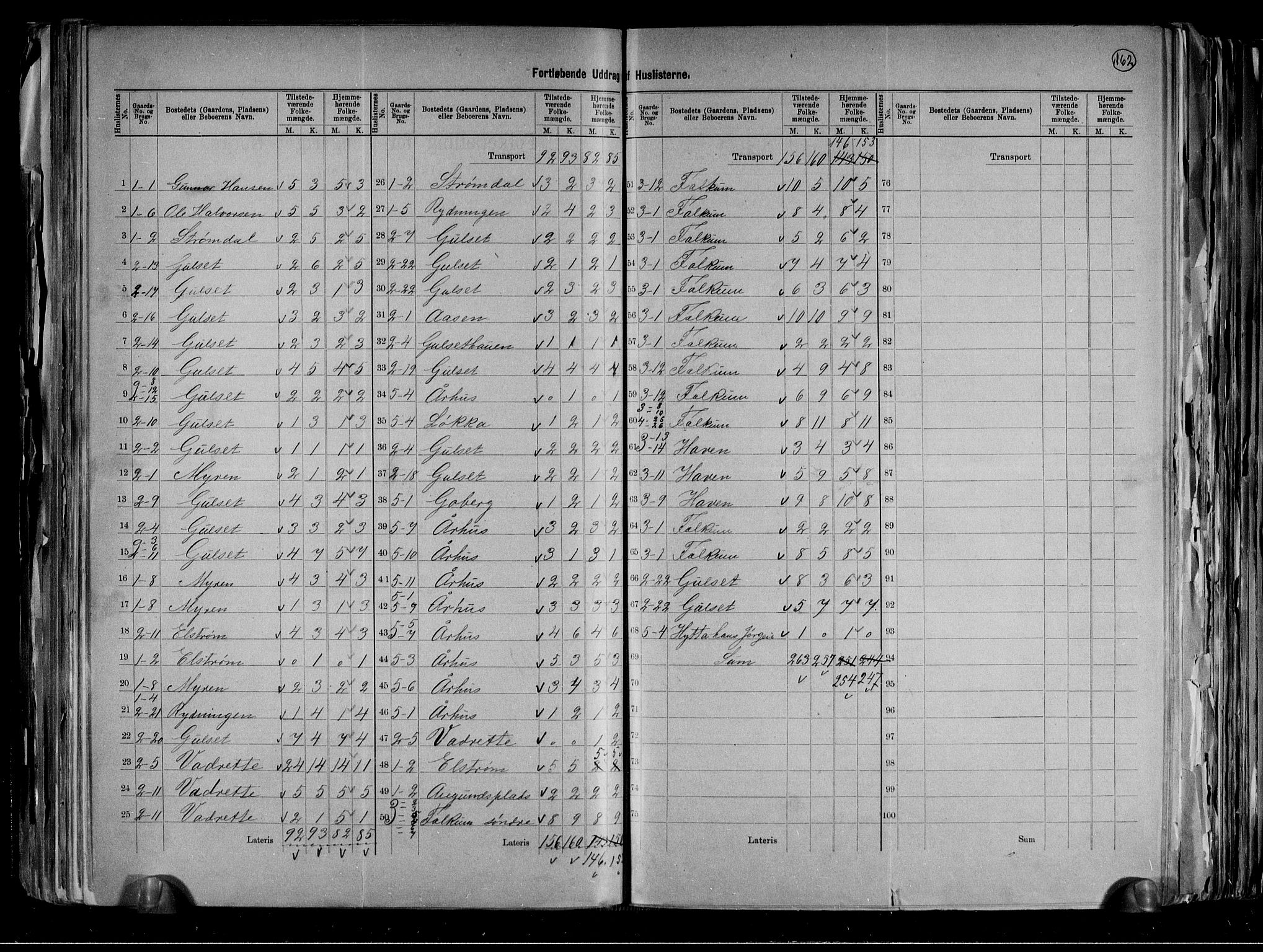 RA, 1891 census for 0812 Gjerpen, 1891, p. 9
