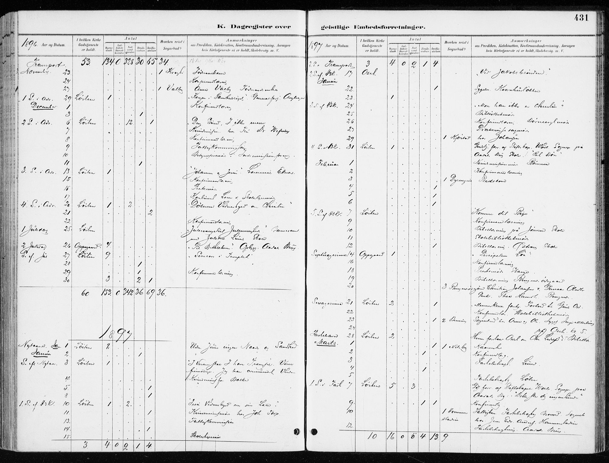 Løten prestekontor, SAH/PREST-022/K/Ka/L0010: Parish register (official) no. 10, 1892-1907, p. 431