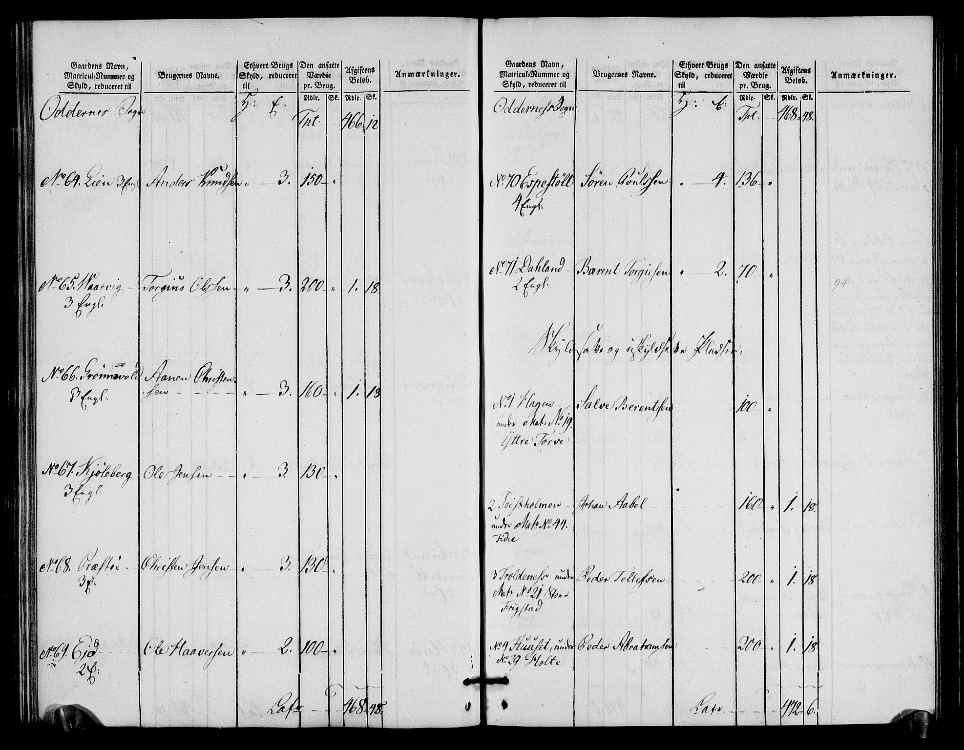 Rentekammeret inntil 1814, Realistisk ordnet avdeling, AV/RA-EA-4070/N/Ne/Nea/L0090: Mandal fogderi. Oppebørselsregister, 1803-1804, p. 134