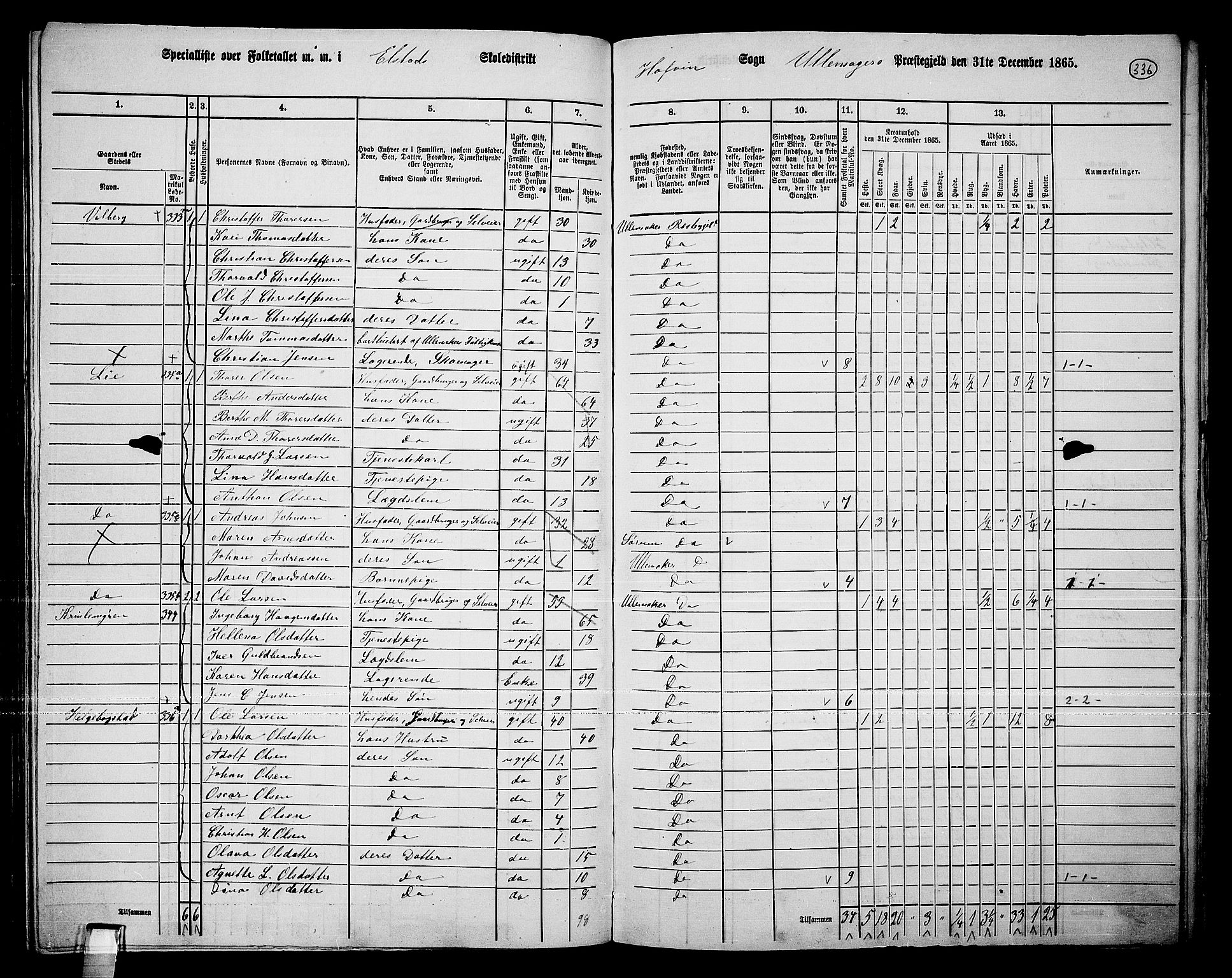 RA, 1865 census for Ullensaker, 1865, p. 288