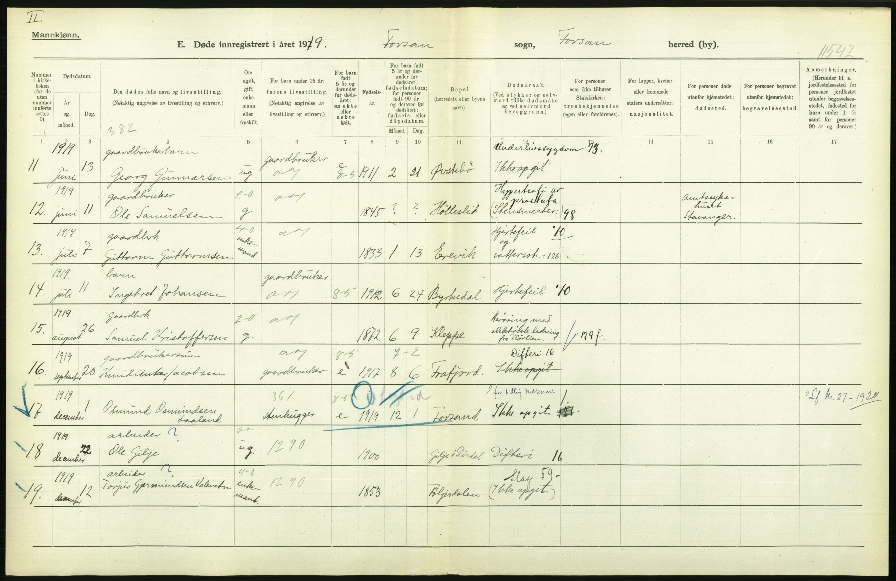 Statistisk sentralbyrå, Sosiodemografiske emner, Befolkning, AV/RA-S-2228/D/Df/Dfb/Dfbi/L0030: Rogaland fylke: Døde. Bygder og byer., 1919, p. 80