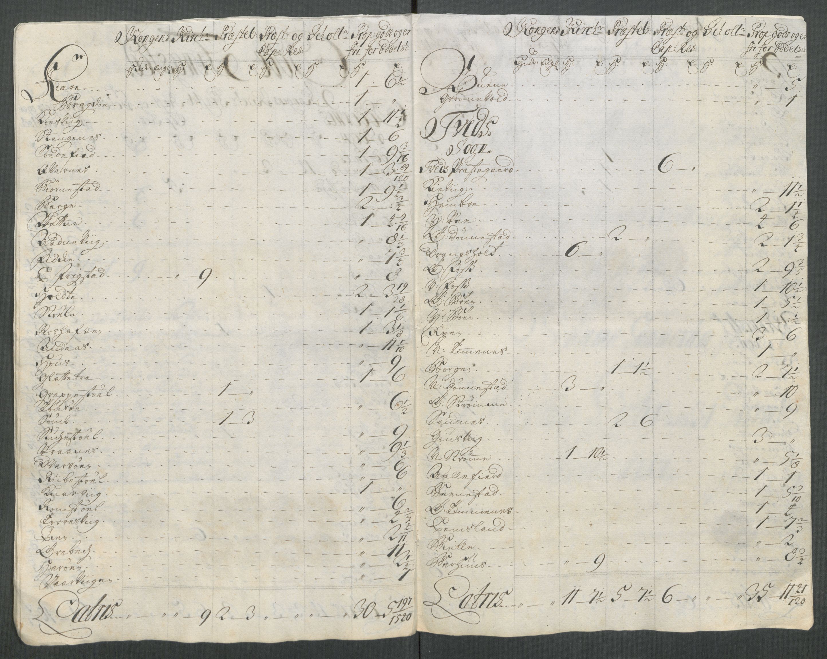 Rentekammeret inntil 1814, Reviderte regnskaper, Fogderegnskap, AV/RA-EA-4092/R43/L2561: Fogderegnskap Lista og Mandal, 1717, p. 266