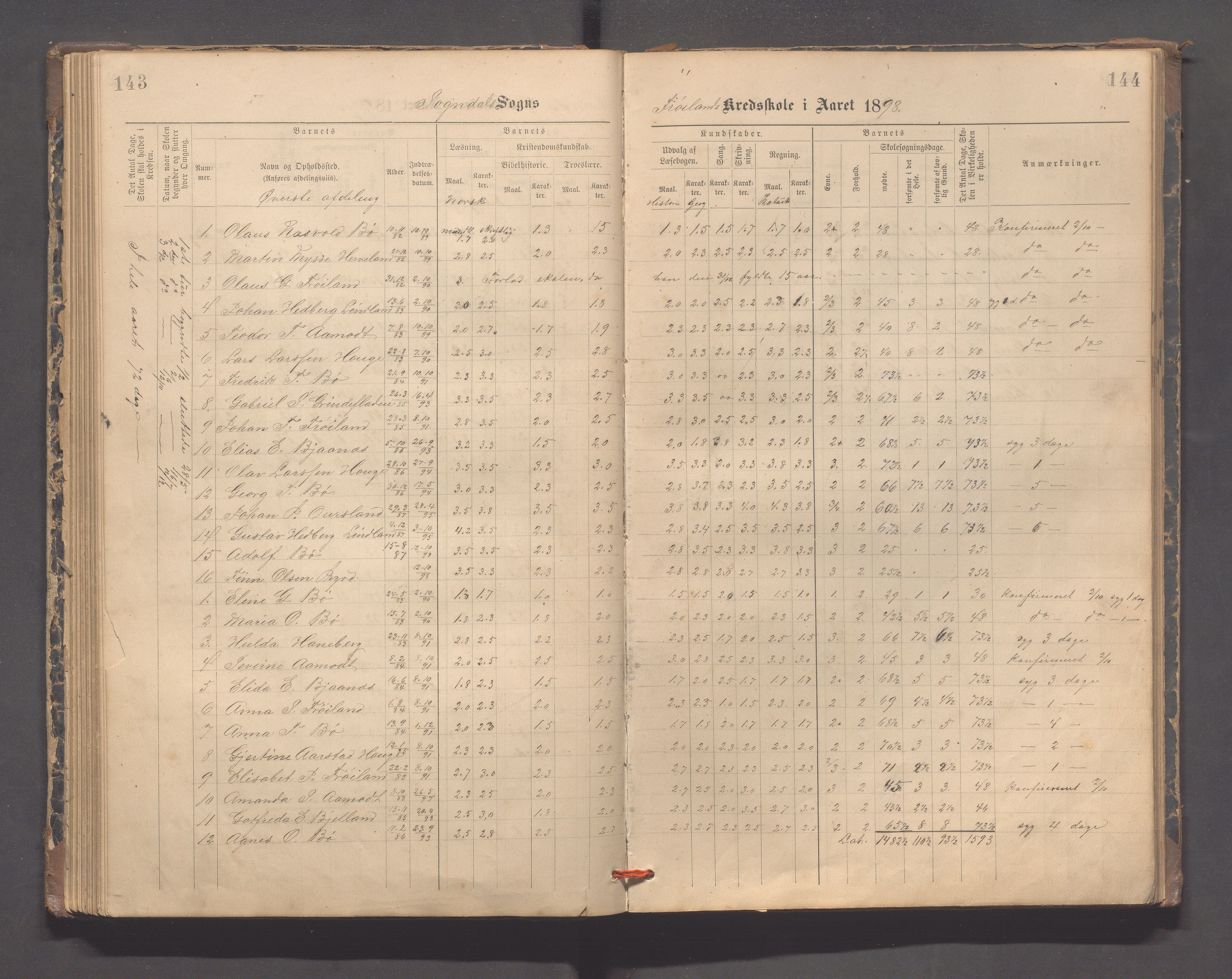 Sokndal kommune- Hauge skole, IKAR/K-101144/H/L0001: Skoleprotokoll - Frøyland, 1885-1918, p. 143-144