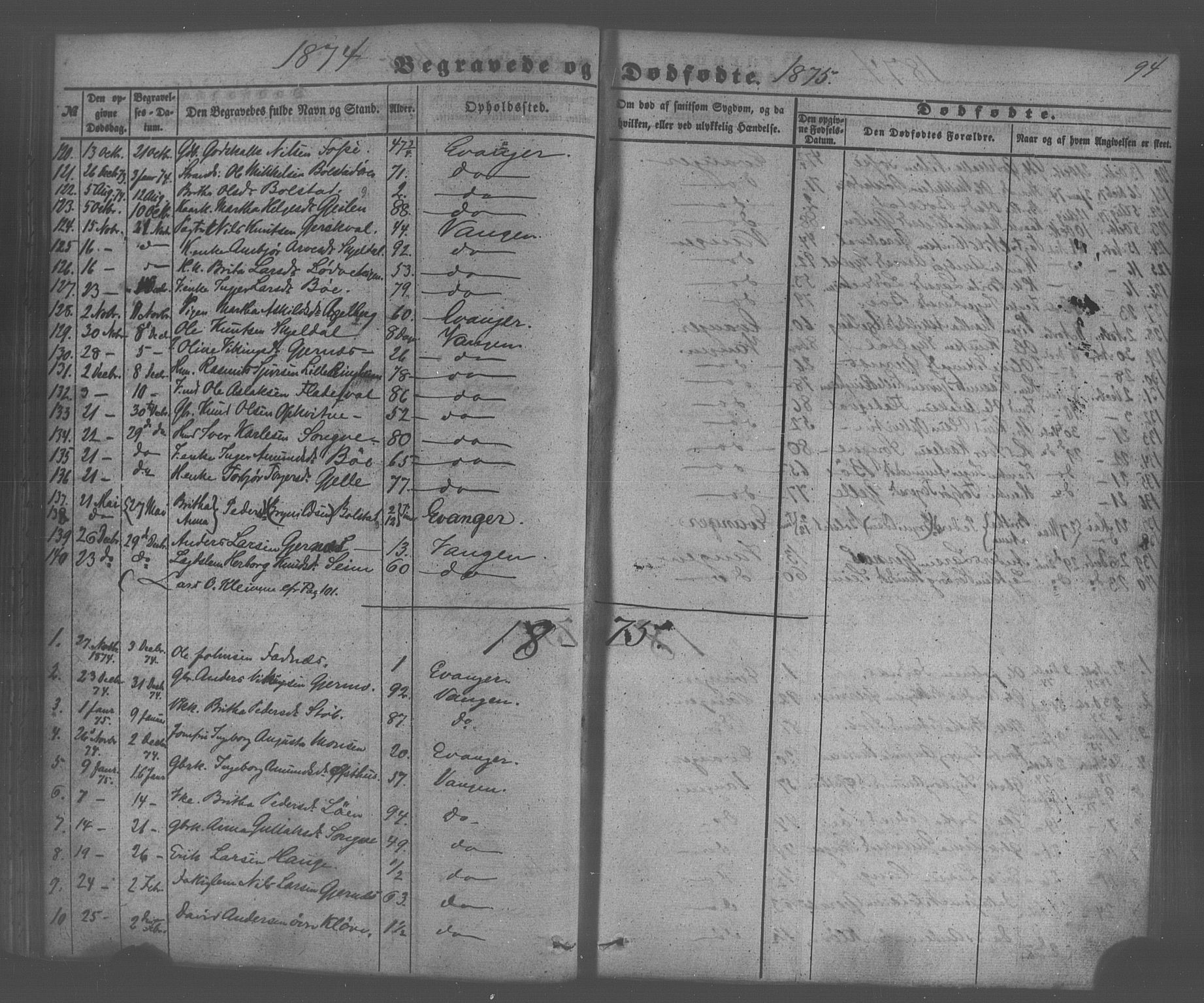 Voss sokneprestembete, SAB/A-79001/H/Haa: Parish register (official) no. A 20, 1855-1886, p. 94