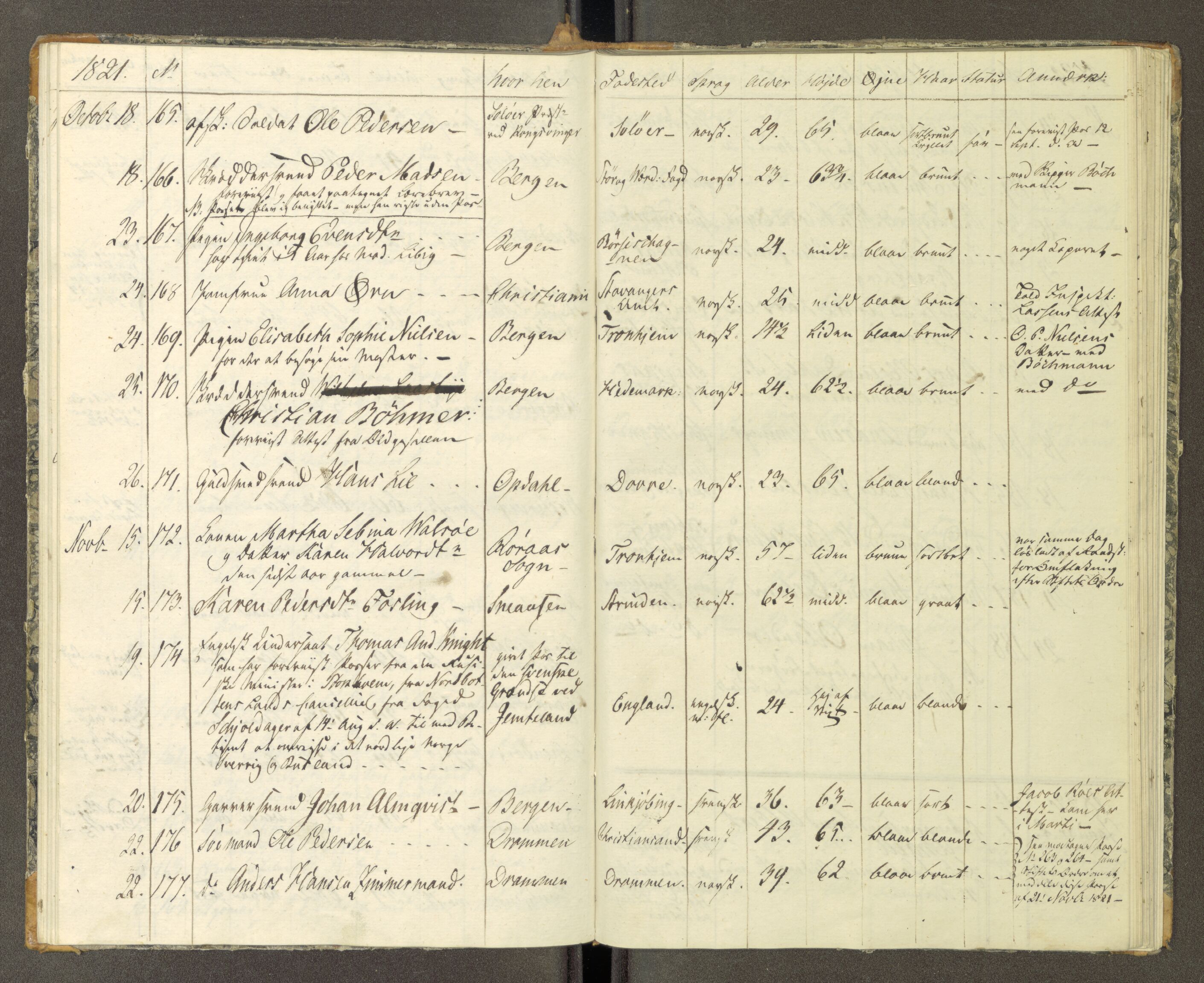 Trondheim politikammer, AV/SAT-A-1887/1/30/L0002: Passprotokoll. Første del:utstedtete pass. Andre del :innleverte/fornyede, 1819-1823