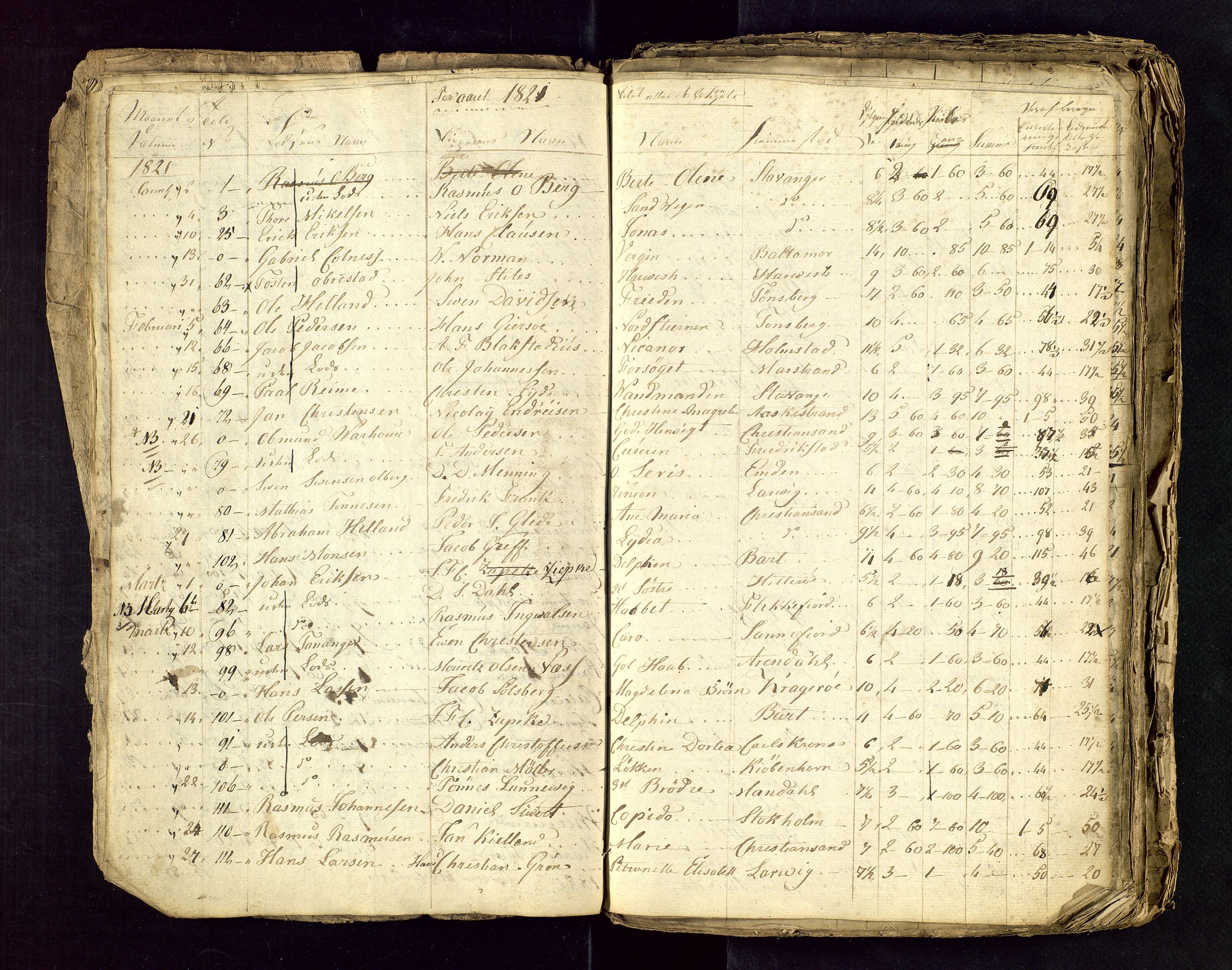 Stavanger losoldermann, AV/SAST-A-101583/0/30BA/L0001B: Losingsprotokoll, 1818-1827