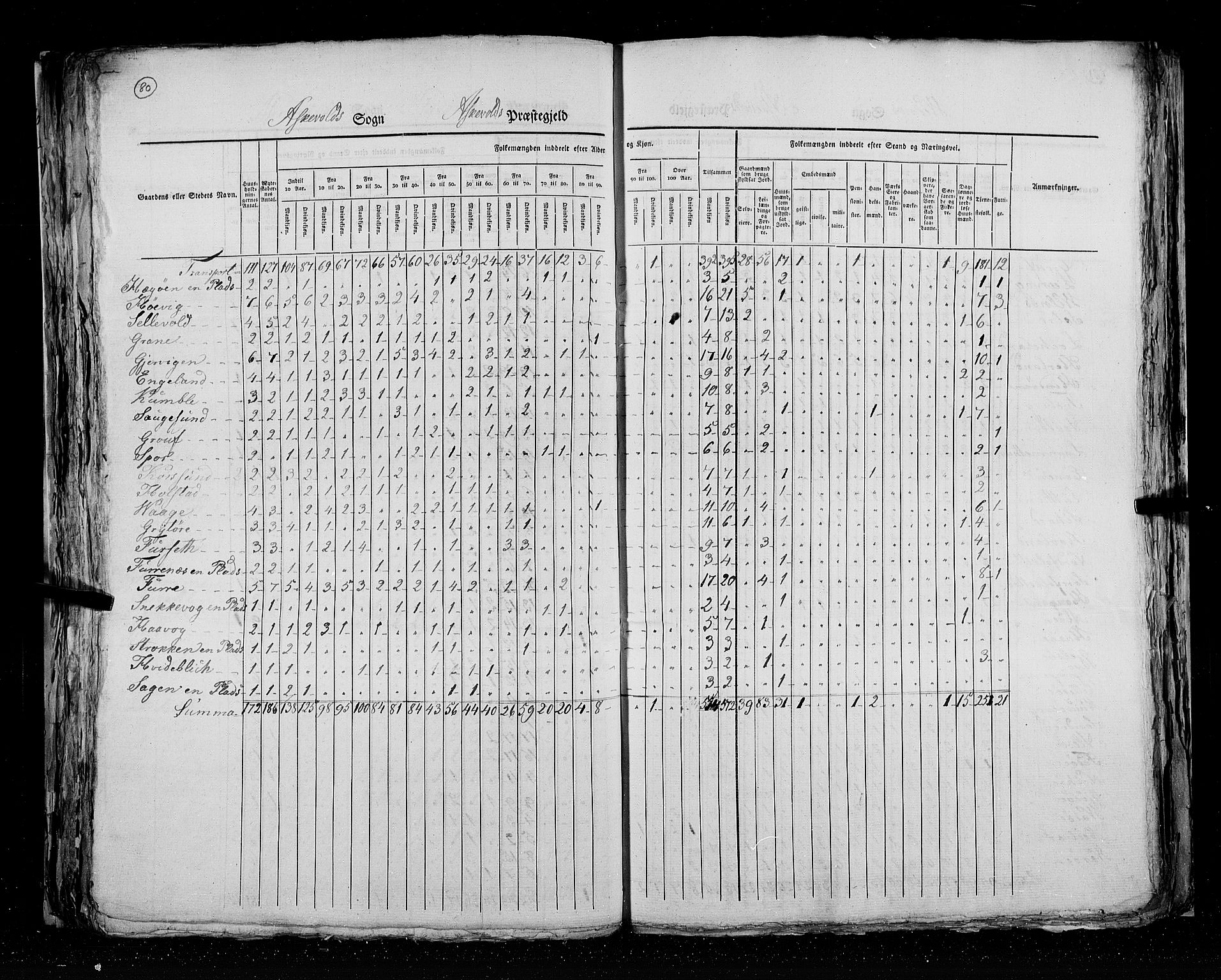 RA, Census 1825, vol. 14: Nordre Bergenhus amt, 1825, p. 80