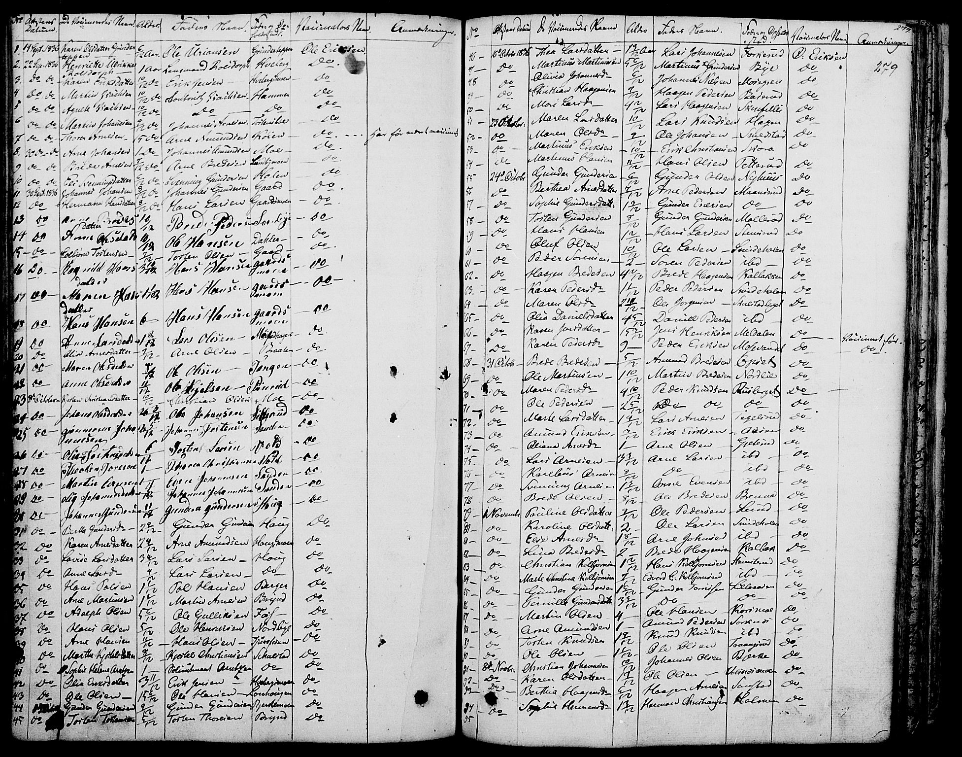 Grue prestekontor, SAH/PREST-036/H/Ha/Haa/L0007: Parish register (official) no. 7, 1830-1847, p. 279