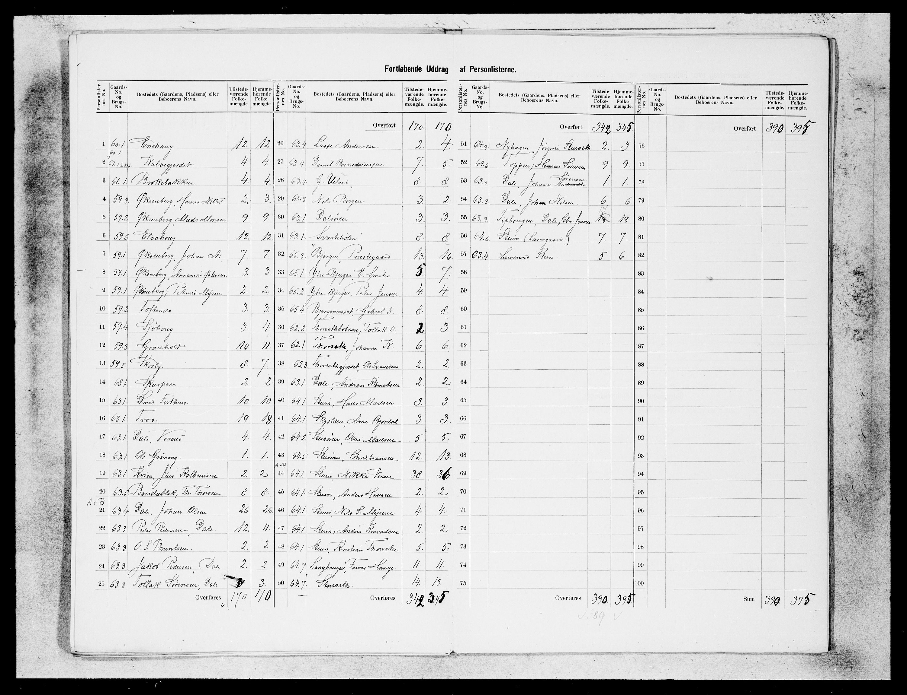 SAB, 1900 census for Ytre Holmedal, 1900, p. 22