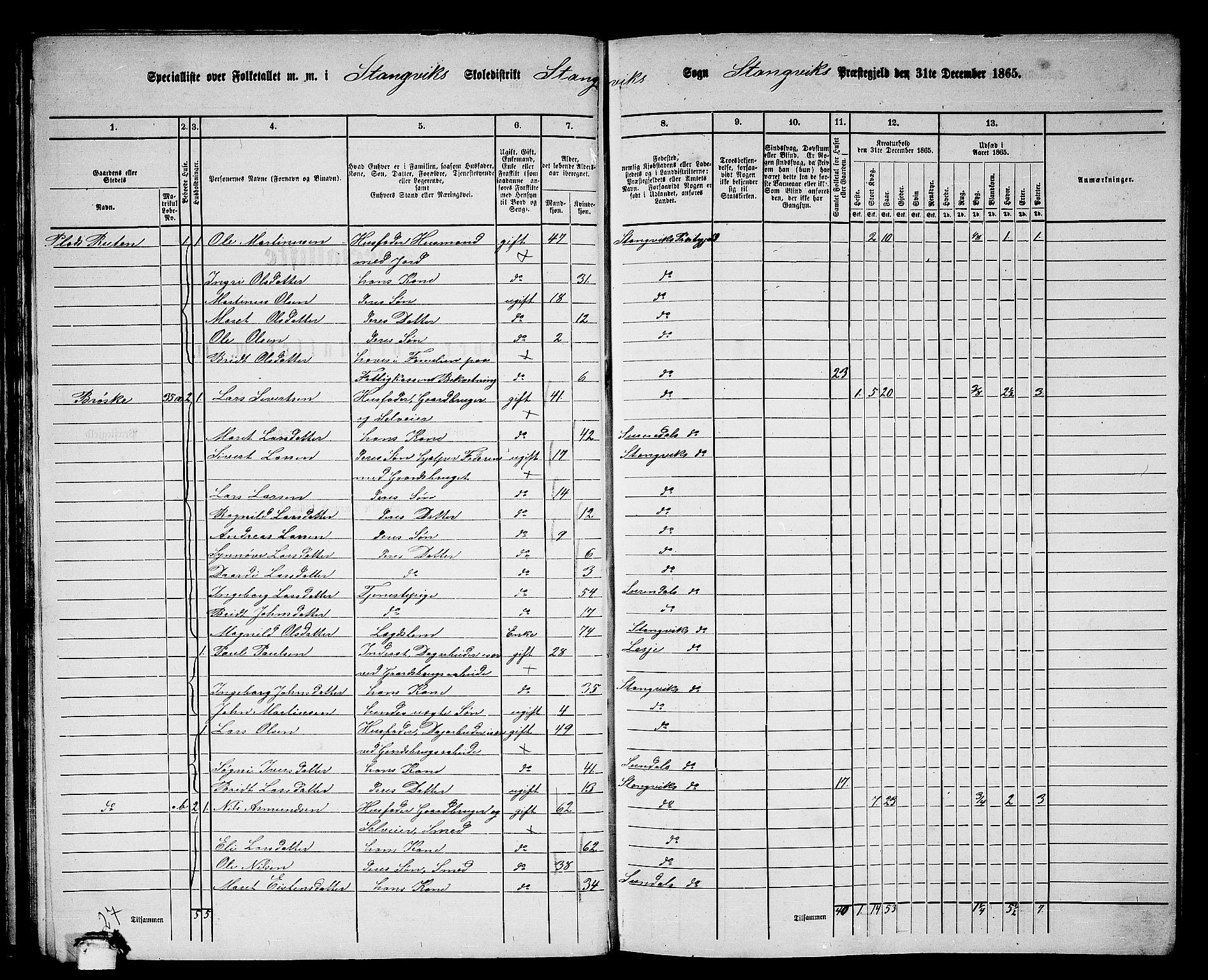 RA, 1865 census for Stangvik, 1865, p. 44