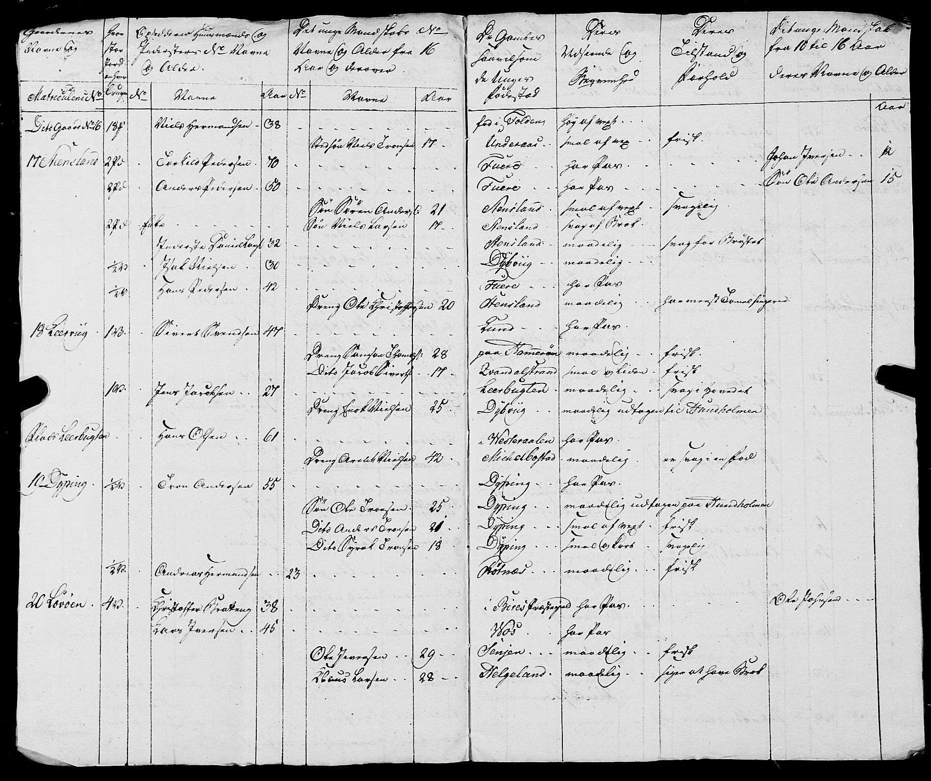 Fylkesmannen i Nordland, AV/SAT-A-0499/1.1/R/Ra/L0021: --, 1810-1836, p. 8