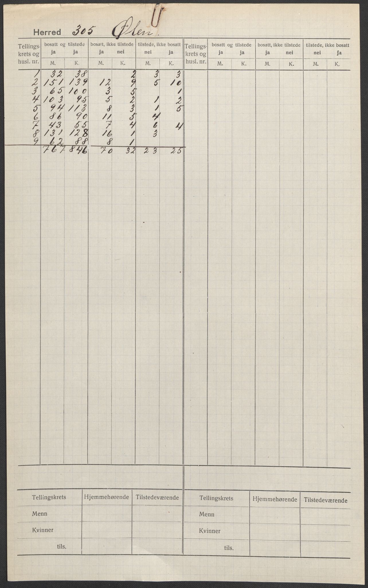 SAB, 1920 census for Ølen, 1920, p. 1