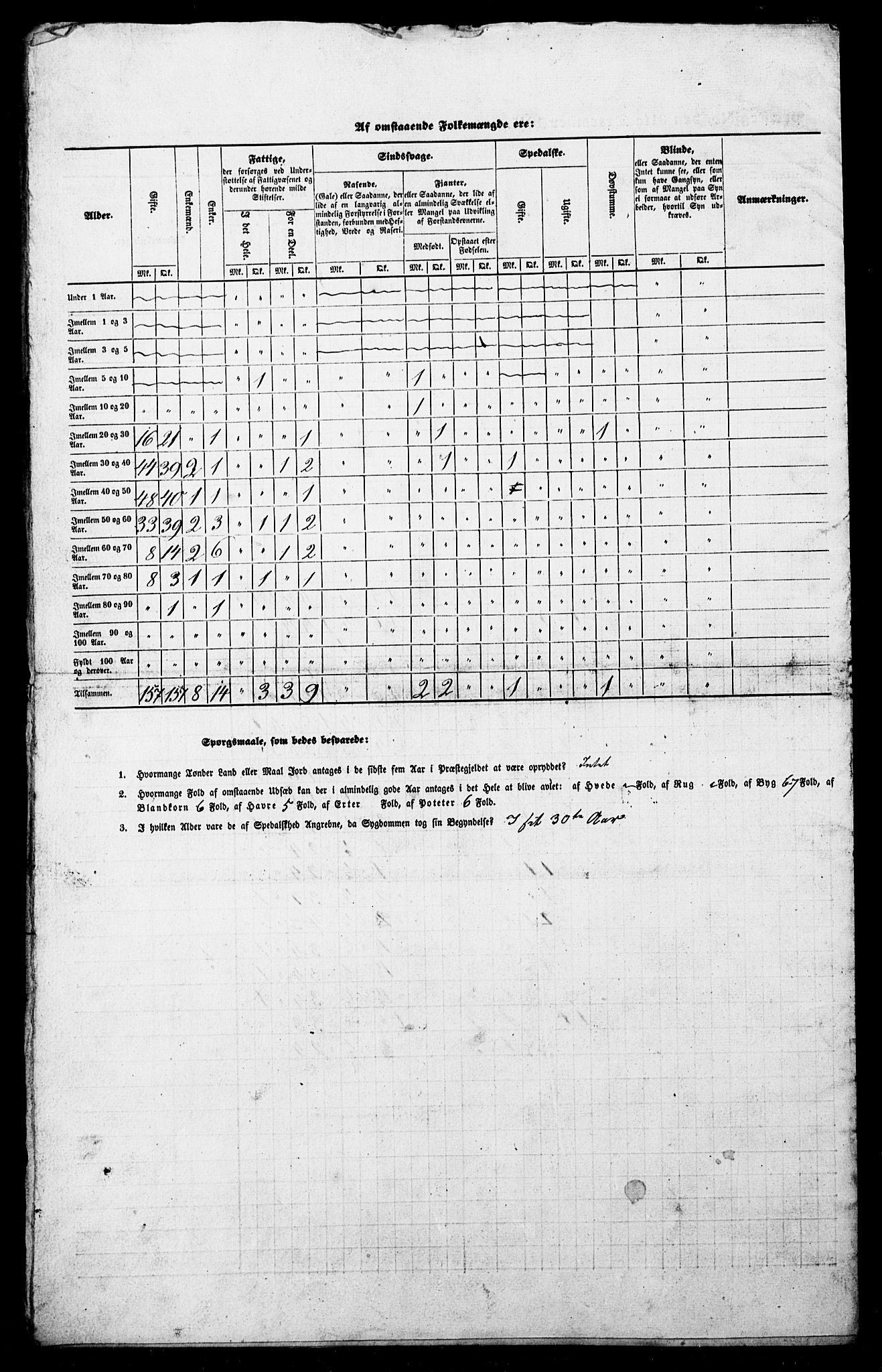 SAT, Census 1845 for Borgund, 1845, p. 33