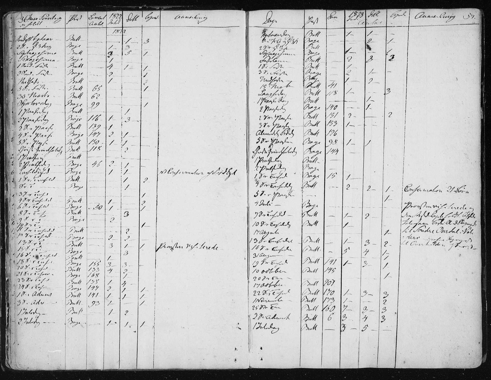 Ministerialprotokoller, klokkerbøker og fødselsregistre - Sør-Trøndelag, SAT/A-1456/687/L0992: Parish register (official) no. 687A03 /1, 1788-1815, p. 56-57