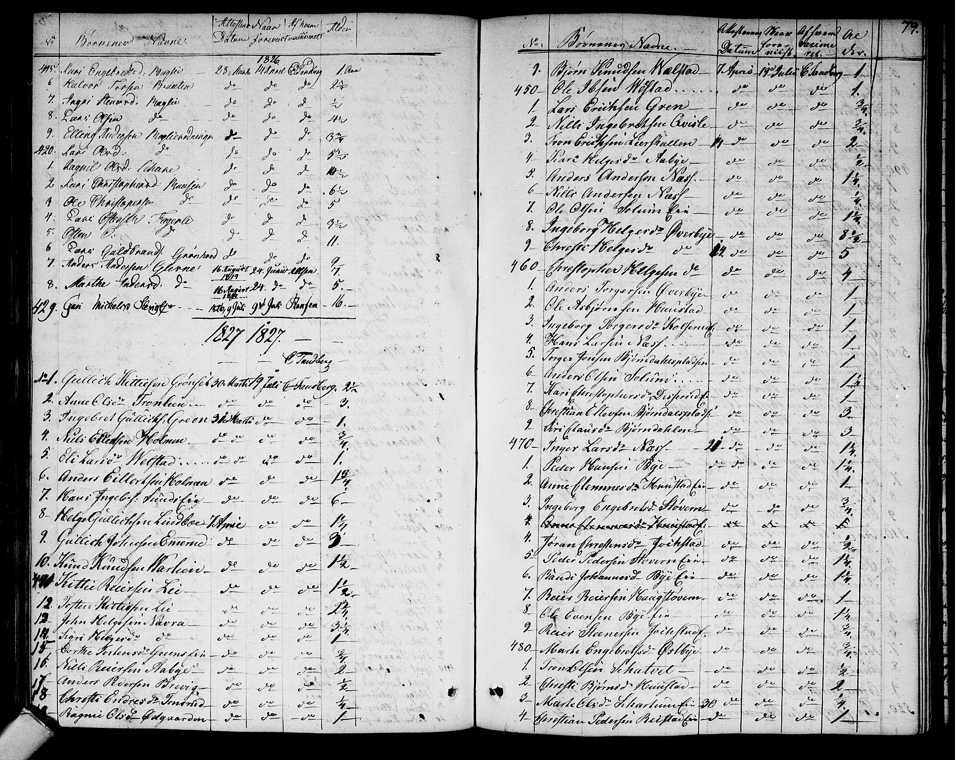 Sigdal kirkebøker, SAKO/A-245/F/Fa/L0004: Parish register (official) no. I 4, 1812-1815, p. 79