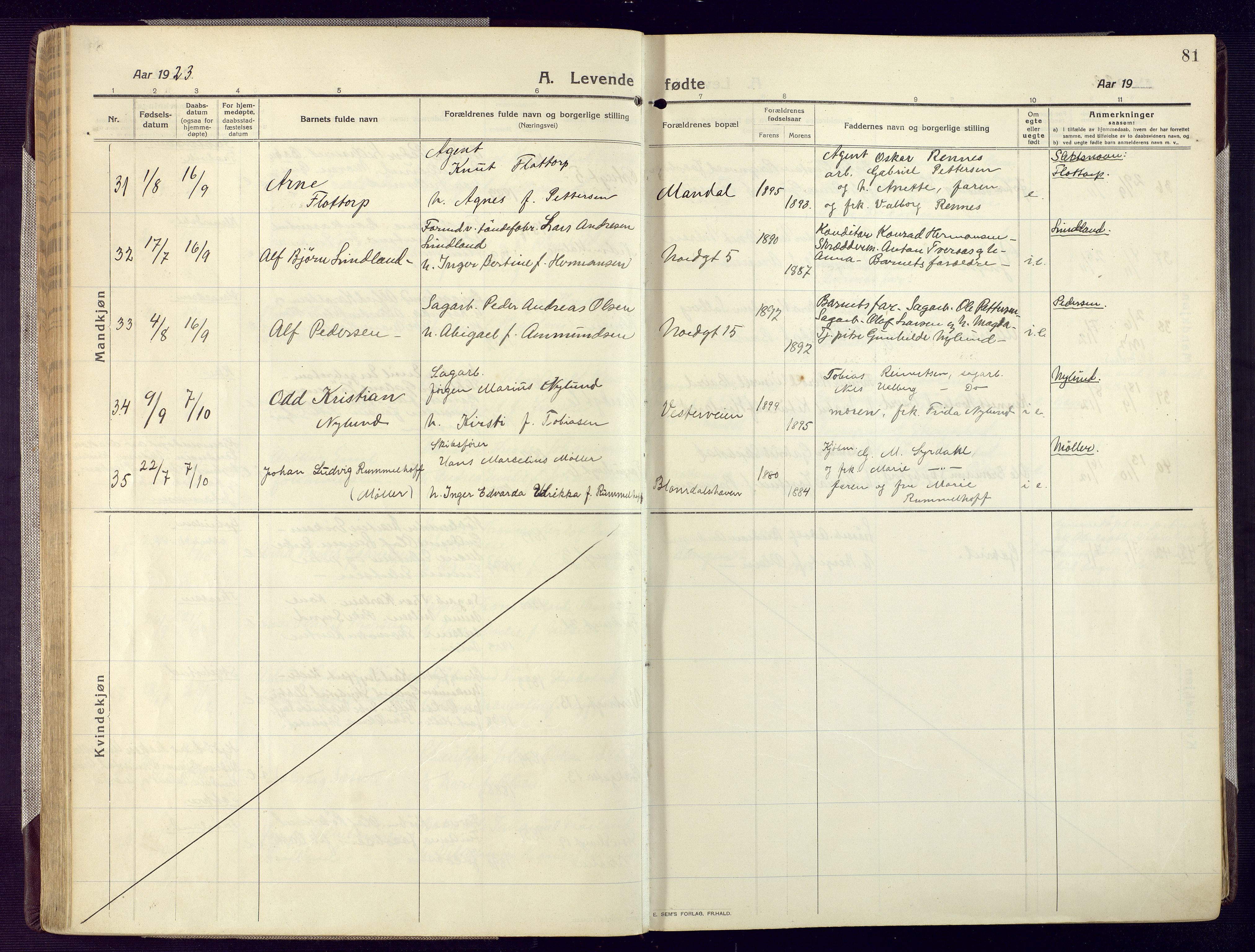 Mandal sokneprestkontor, AV/SAK-1111-0030/F/Fa/Fac/L0001: Parish register (official) no. A 1, 1913-1925, p. 81