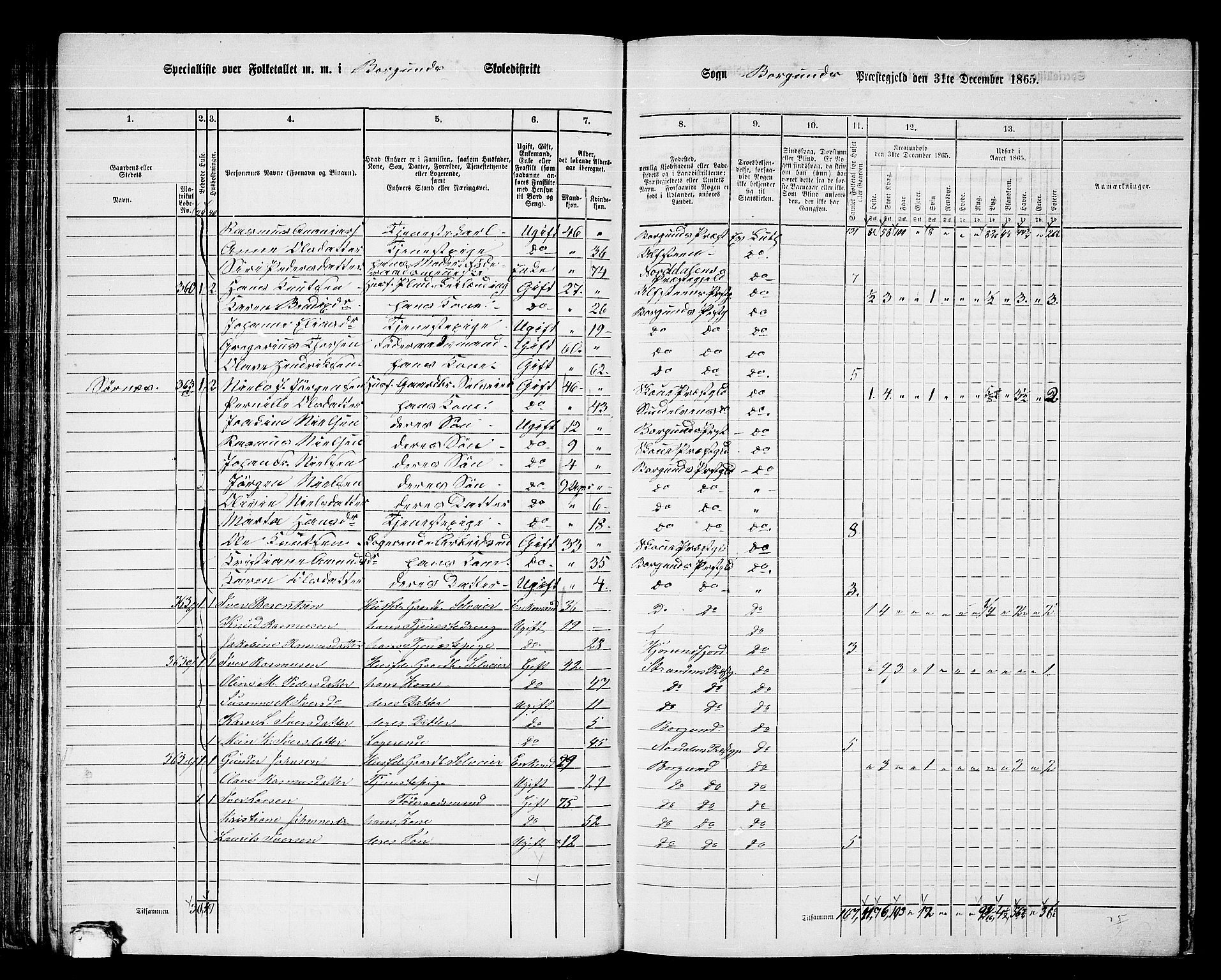 RA, 1865 census for Borgund, 1865, p. 77