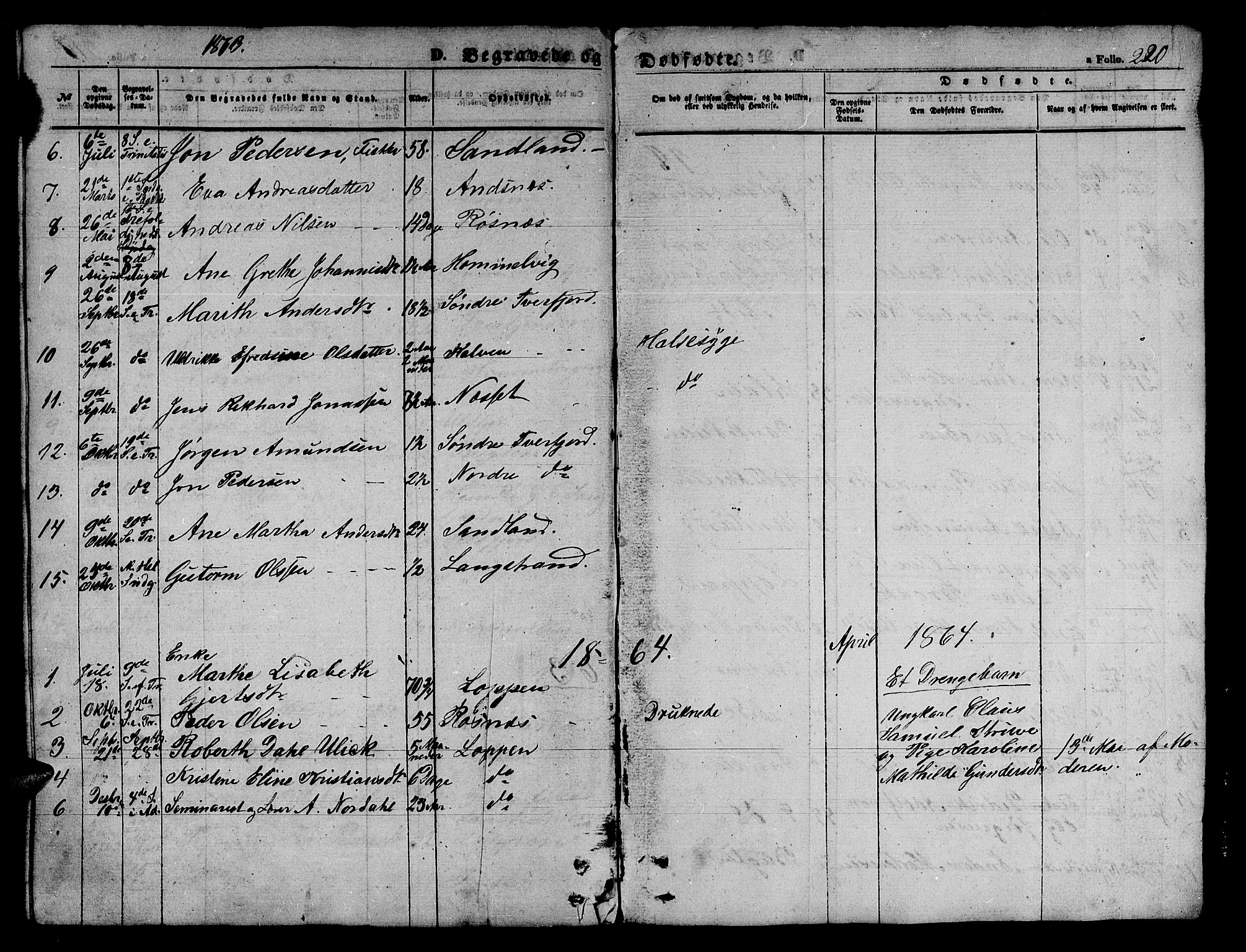 Loppa sokneprestkontor, SATØ/S-1339/H/Hb/L0002klokker: Parish register (copy) no. 2, 1850-1880, p. 220