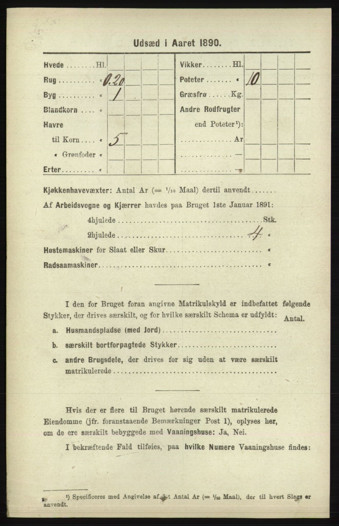 RA, 1891 census for 1041 Vanse, 1891, p. 9698