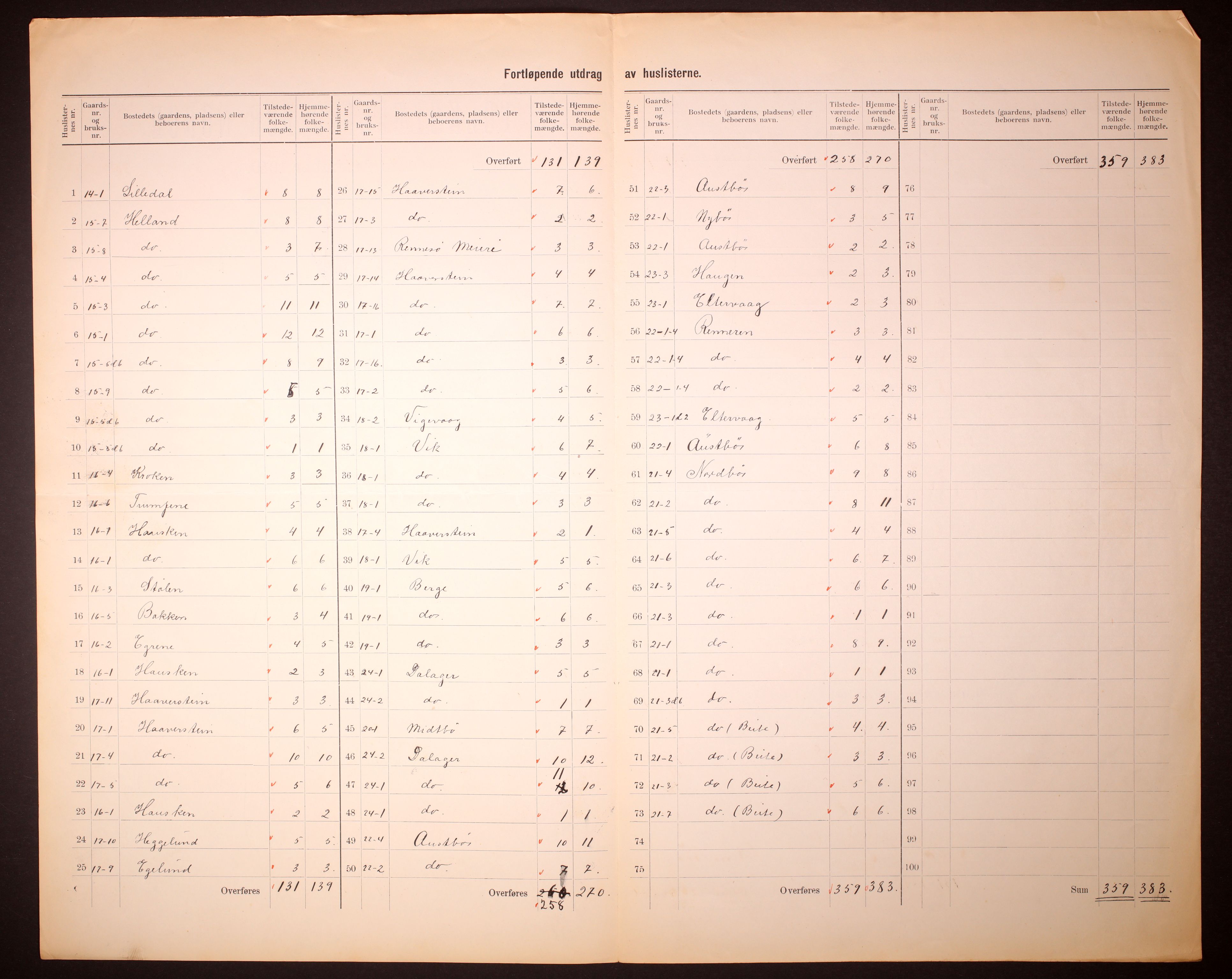 RA, 1910 census for Rennesøy, 1910, p. 8