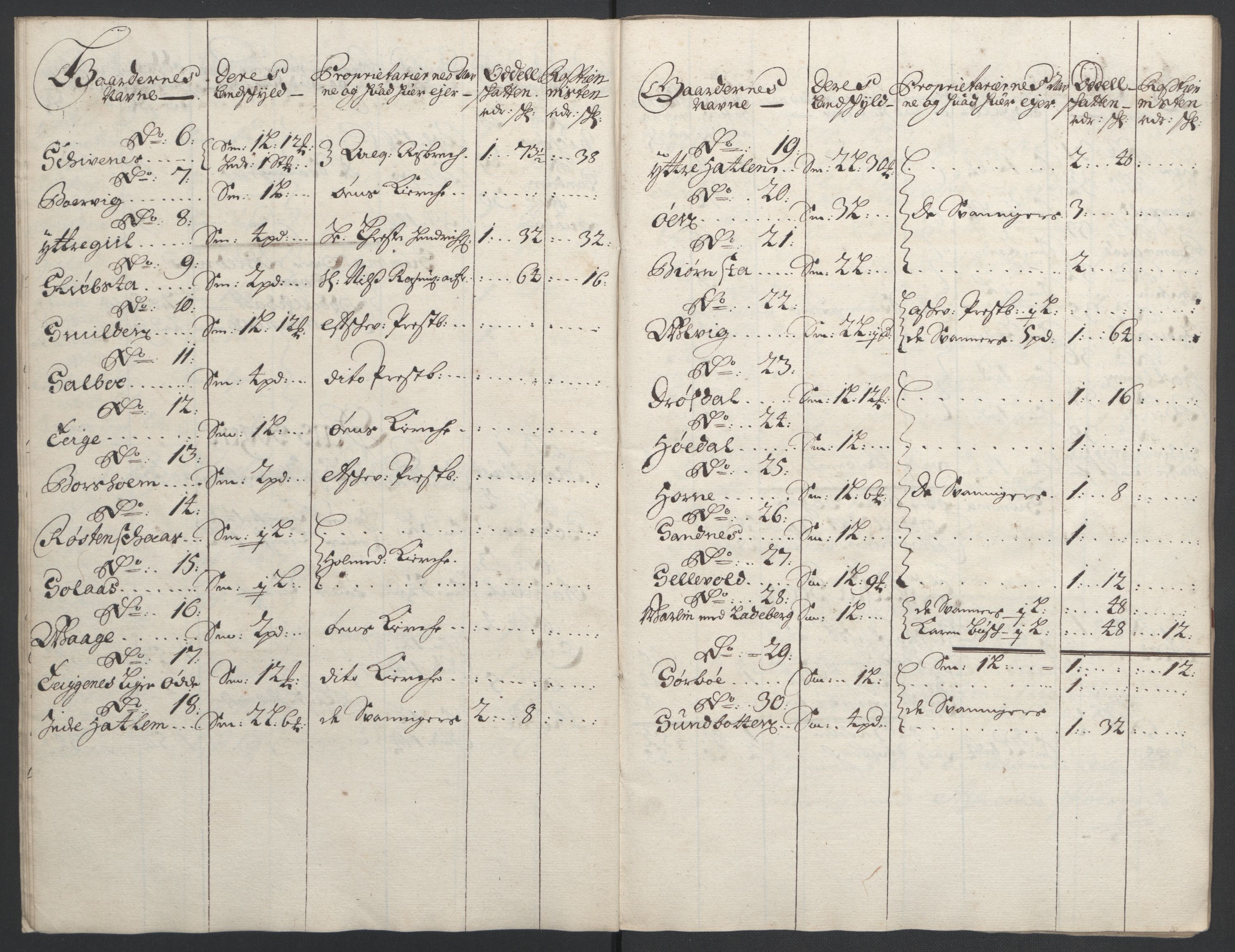 Rentekammeret inntil 1814, Reviderte regnskaper, Fogderegnskap, AV/RA-EA-4092/R53/L3422: Fogderegnskap Sunn- og Nordfjord, 1695-1696, p. 26