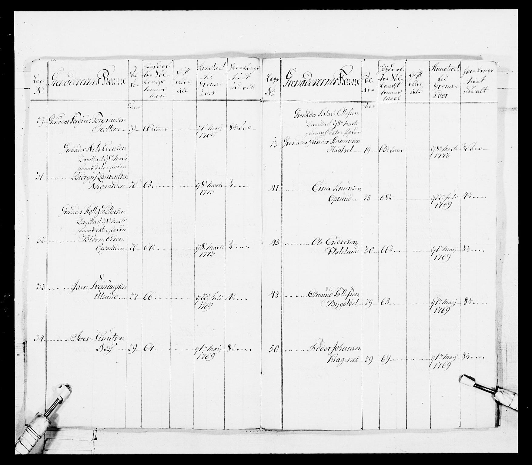 Generalitets- og kommissariatskollegiet, Det kongelige norske kommissariatskollegium, AV/RA-EA-5420/E/Eh/L0101: 1. Vesterlenske nasjonale infanteriregiment, 1766-1777, p. 400