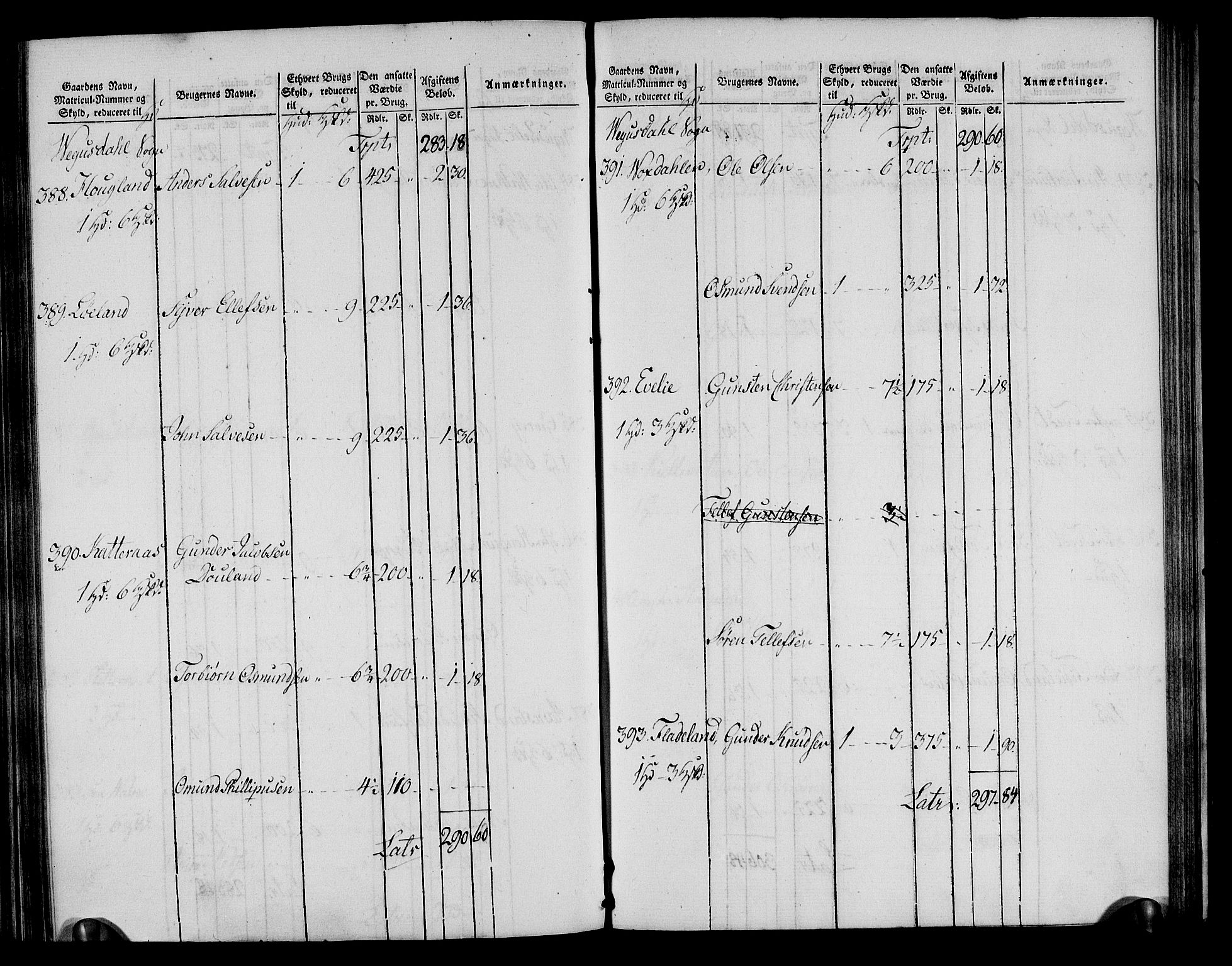 Rentekammeret inntil 1814, Realistisk ordnet avdeling, RA/EA-4070/N/Ne/Nea/L0085: Råbyggelag fogderi. Oppebørselsregister, 1803-1804, p. 92