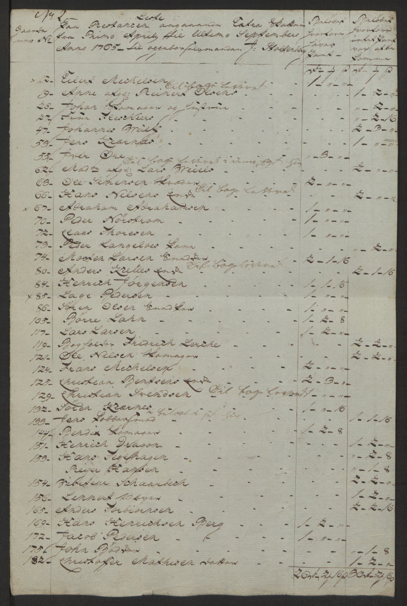 Rentekammeret inntil 1814, Reviderte regnskaper, Byregnskaper, AV/RA-EA-4066/R/Rh/L0162/0001: [H4] Kontribusjonsregnskap / Ekstraskatt, Tønsberg, 1762-1772, p. 424