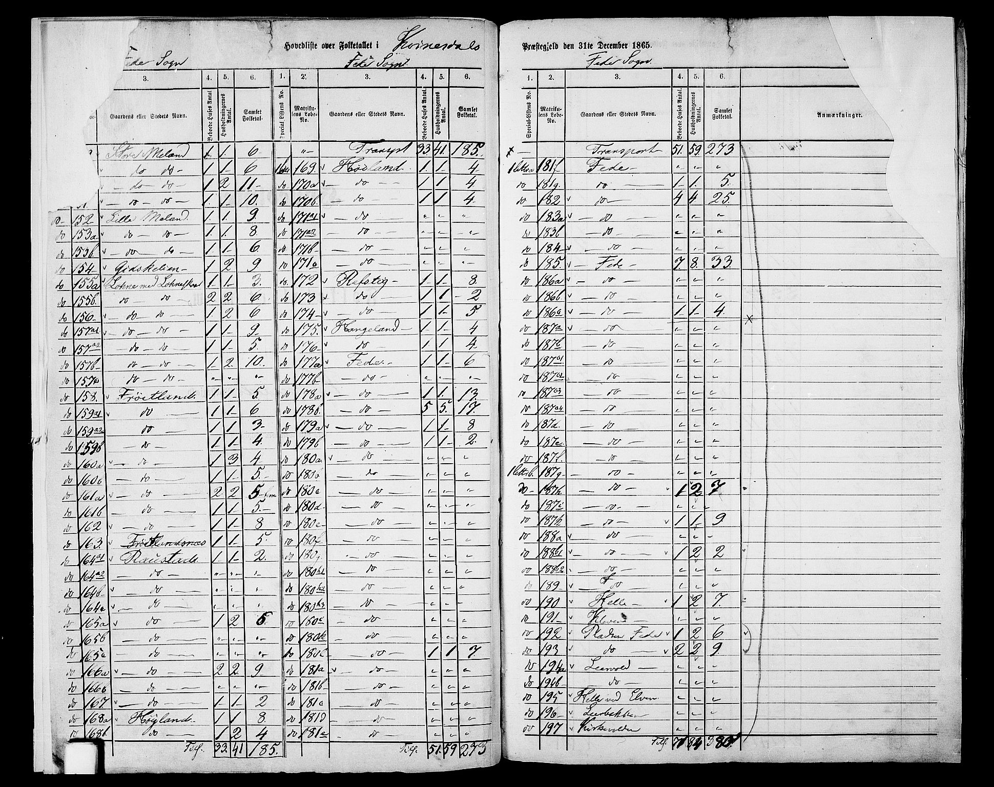RA, 1865 census for Kvinesdal, 1865, p. 6