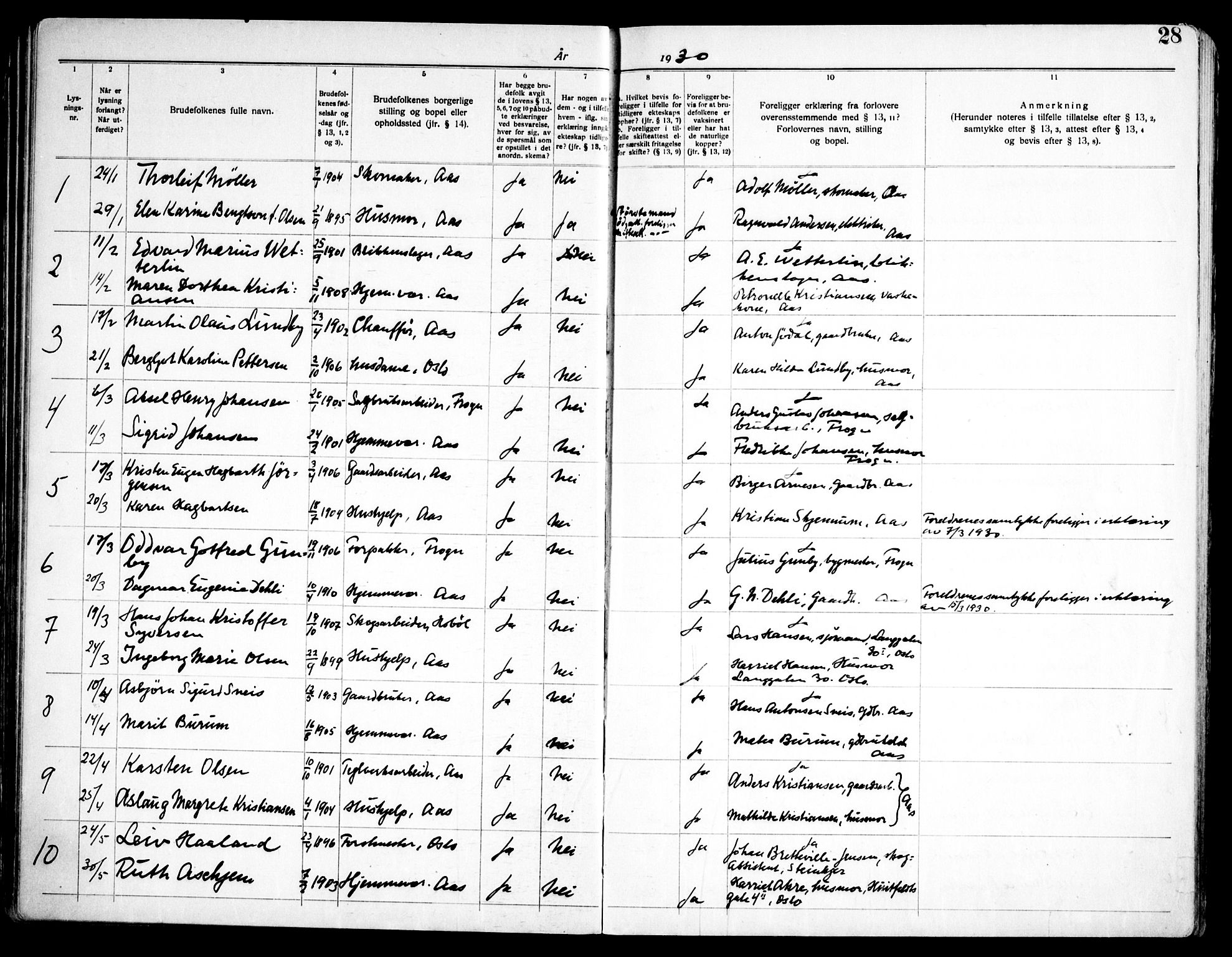 Ås prestekontor Kirkebøker, SAO/A-10894/H/Ha/L0001: Banns register no. 1, 1919-1946, p. 28
