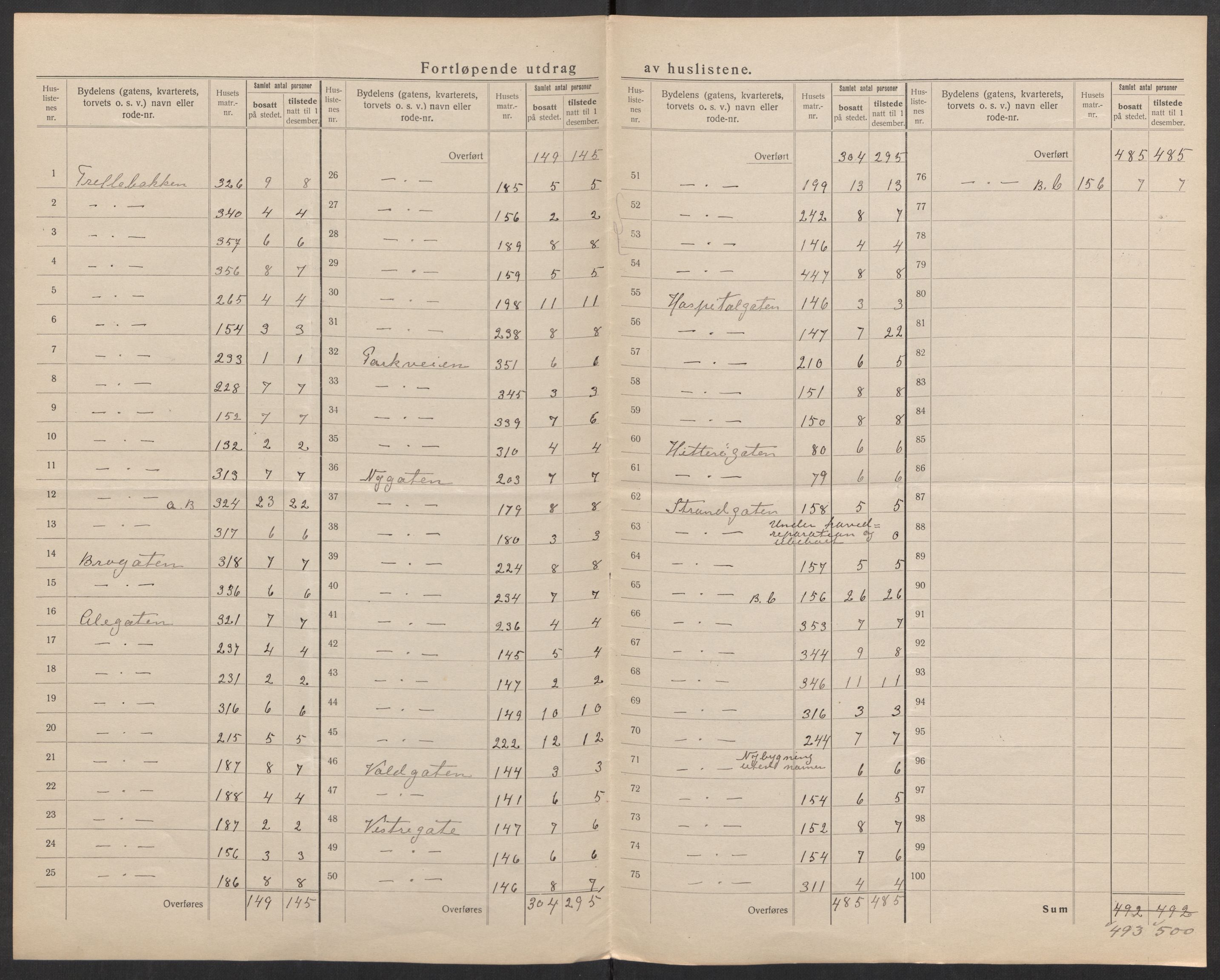 SAK, 1920 census for Flekkefjord, 1920, p. 14