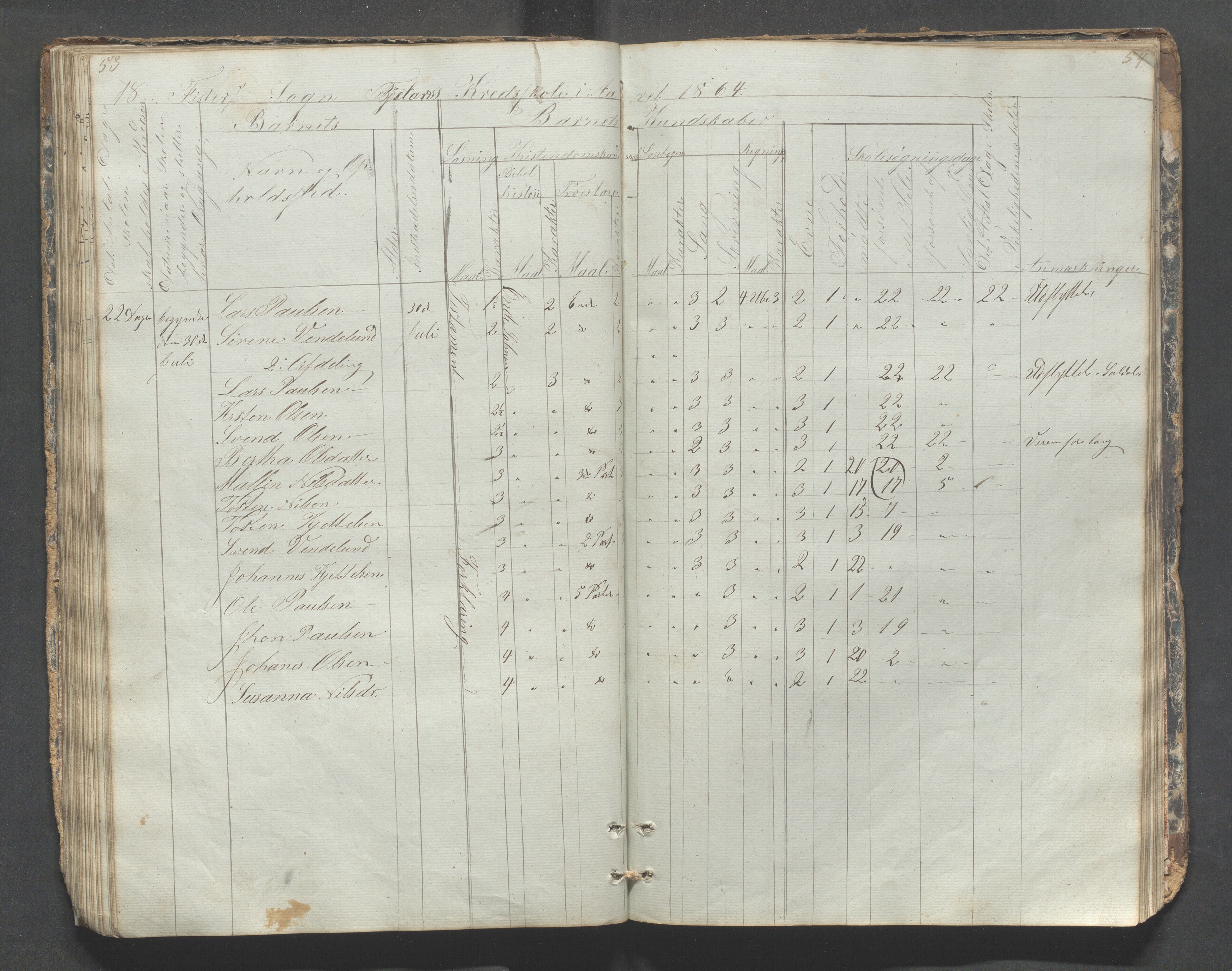 Fister kommune - Fister skule, IKAR/K-100114/H/L0001: Skoleprotokoll , 1857-1876, p. 53-54