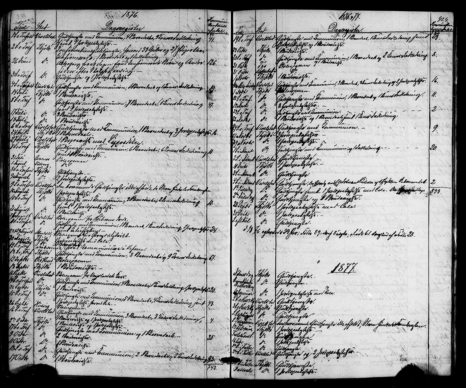 Ministerialprotokoller, klokkerbøker og fødselsregistre - Nordland, AV/SAT-A-1459/817/L0262: Parish register (official) no. 817A03/ 1, 1862-1877, p. 424