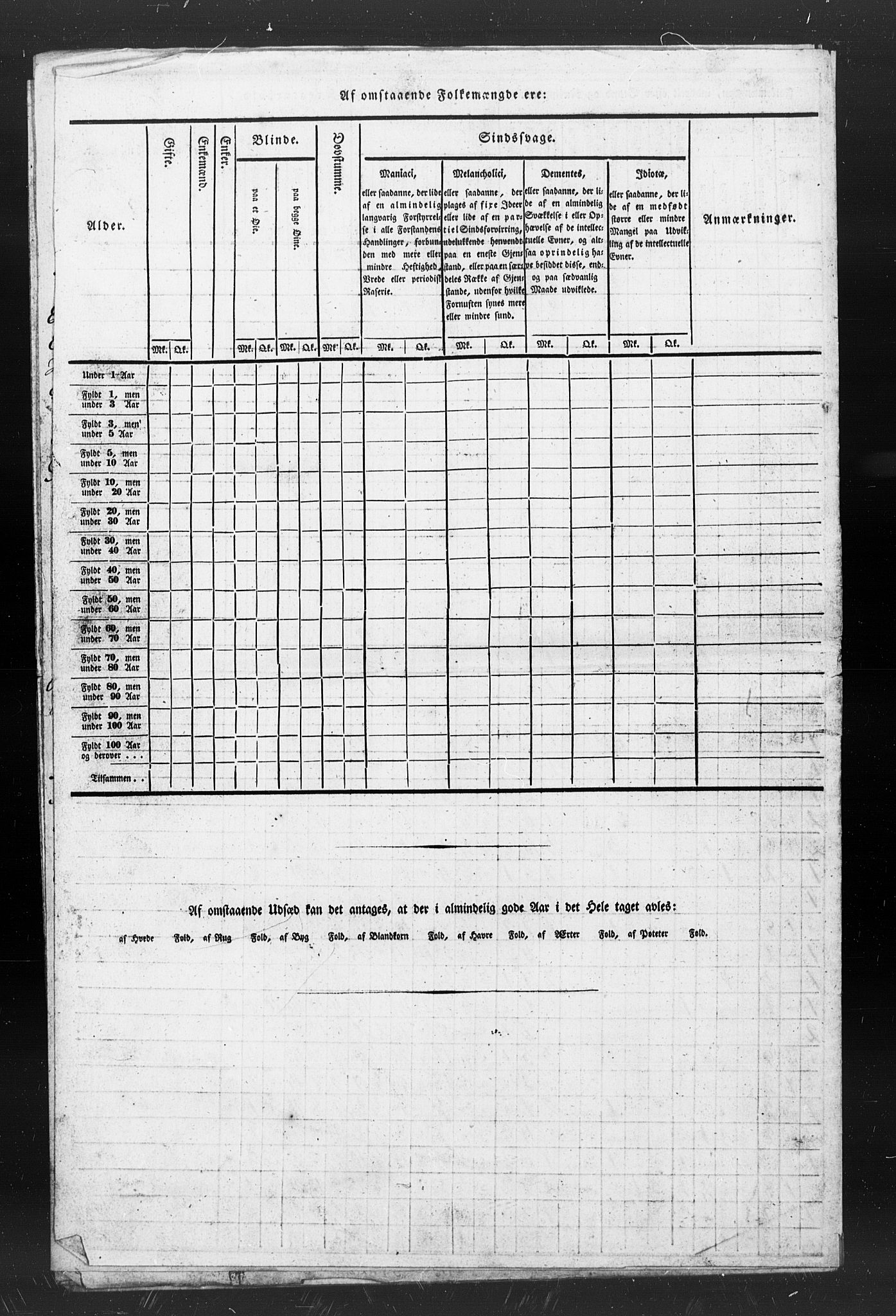 , Census 1835 for Skogn, 1835, p. 96