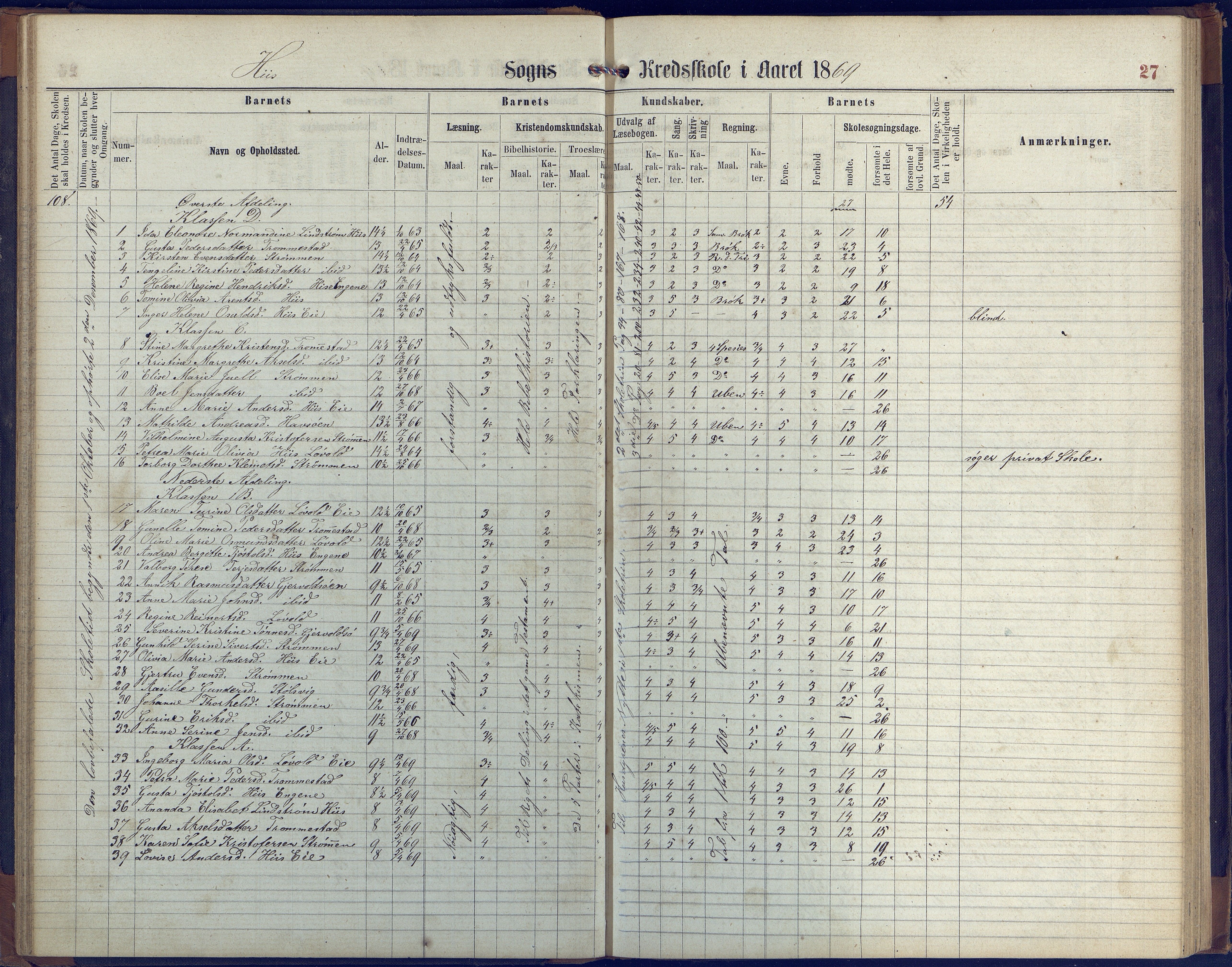 Hisøy kommune frem til 1991, AAKS/KA0922-PK/31/L0004: Skoleprotokoll, 1863-1887, p. 27