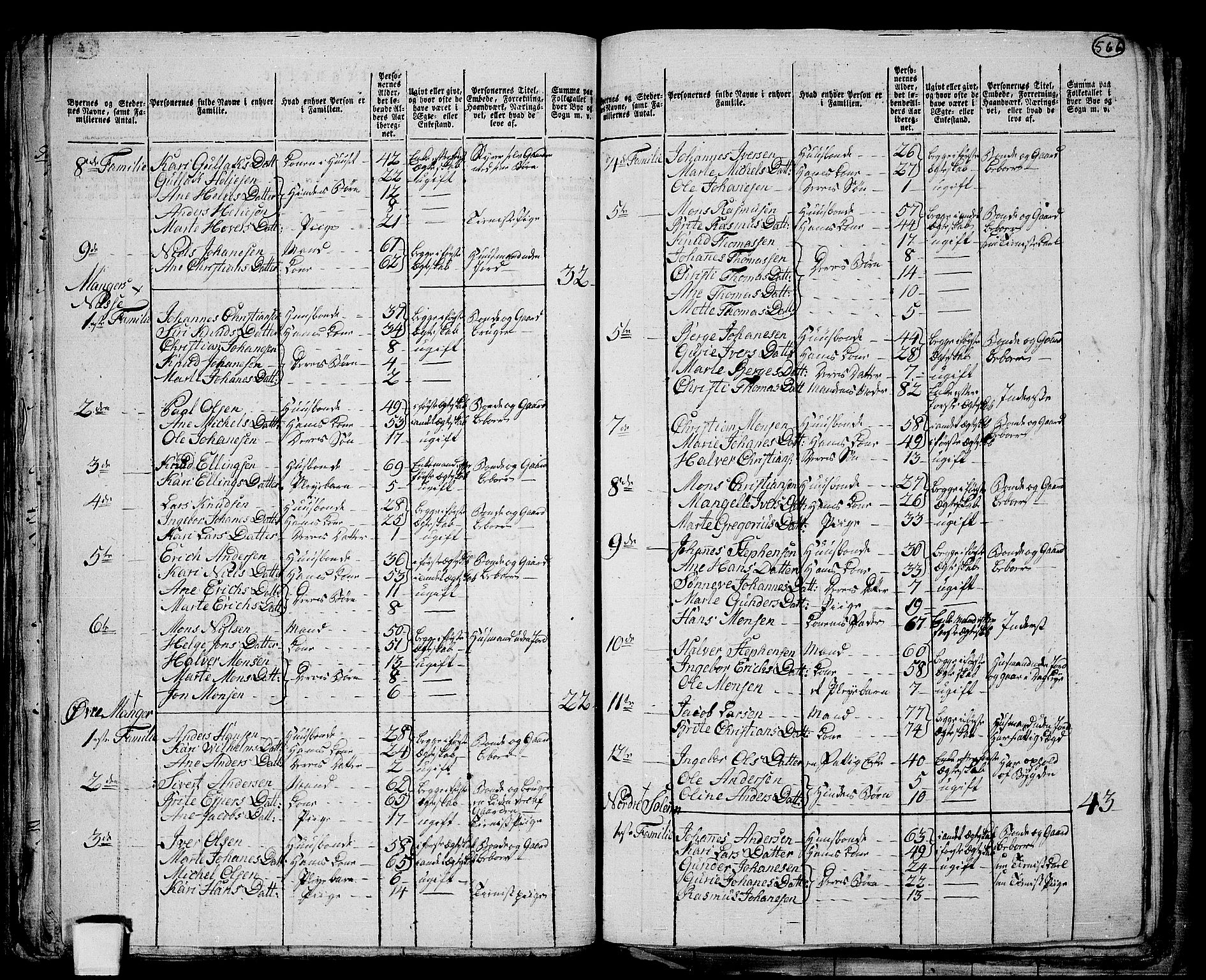RA, 1801 census for 1261P Manger, 1801, p. 565b-566a