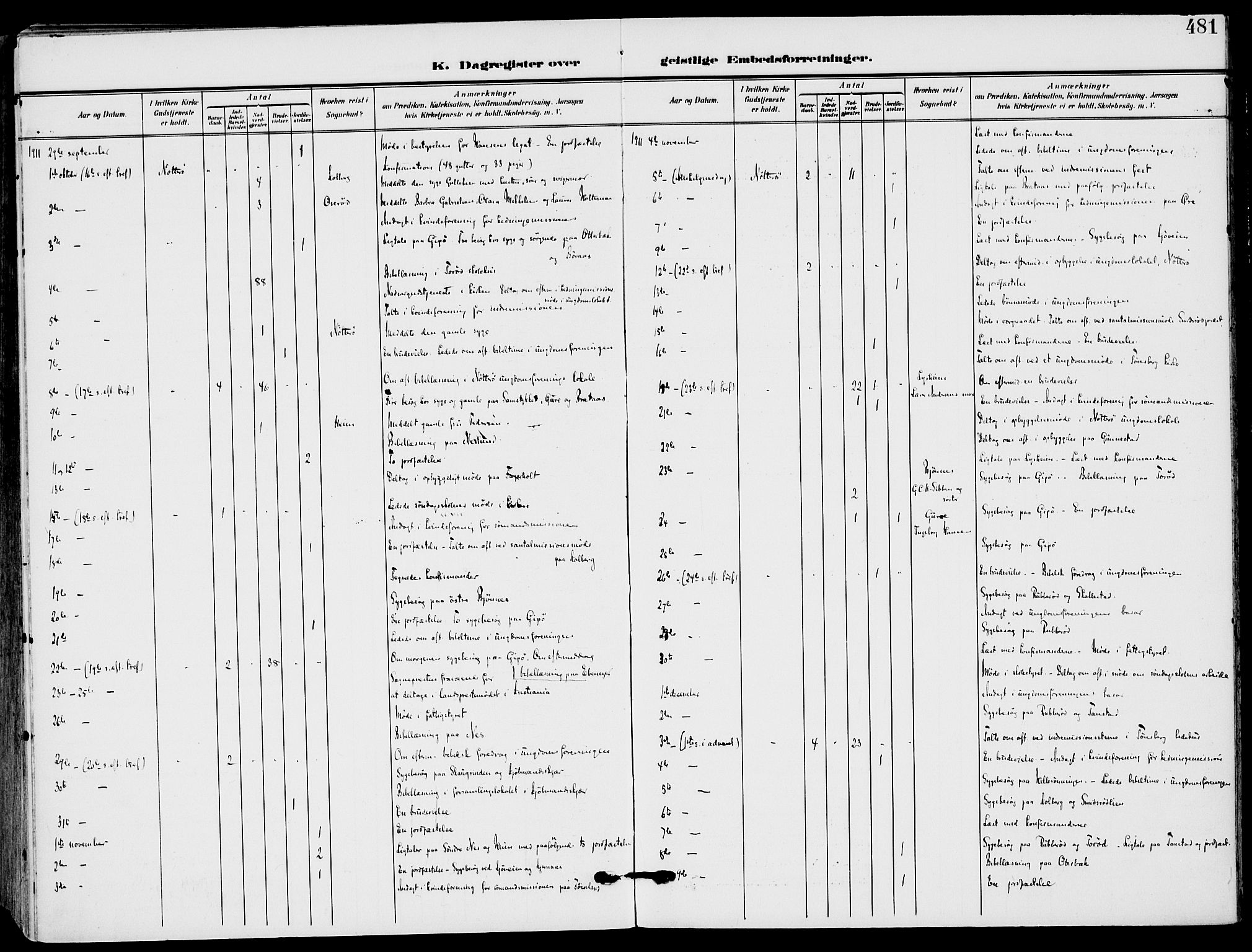 Nøtterøy kirkebøker, AV/SAKO-A-354/F/Fa/L0010: Parish register (official) no. I 10, 1908-1919, p. 481