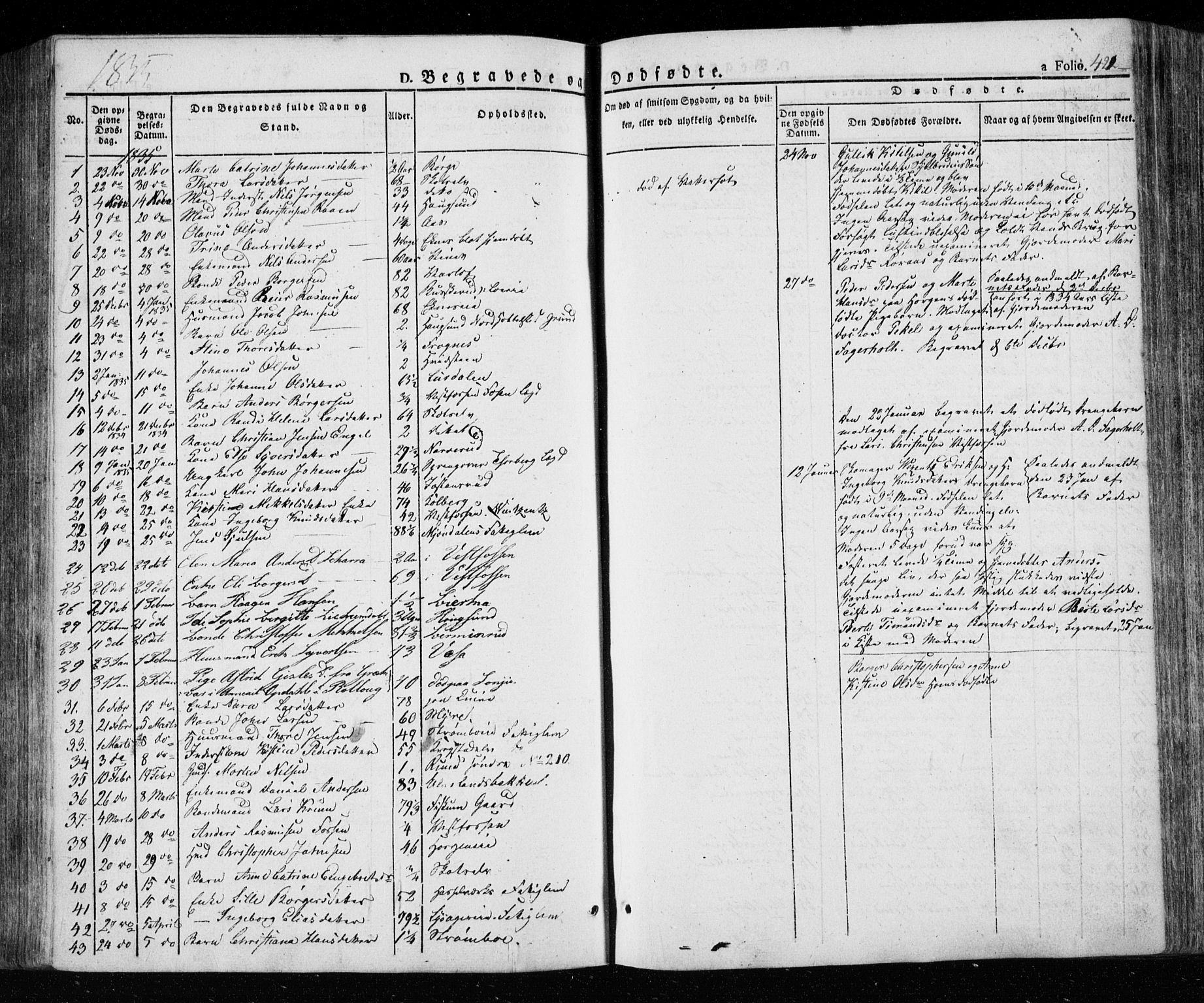 Eiker kirkebøker, SAKO/A-4/F/Fa/L0013a: Parish register (official) no. I 13A, 1832-1845, p. 421