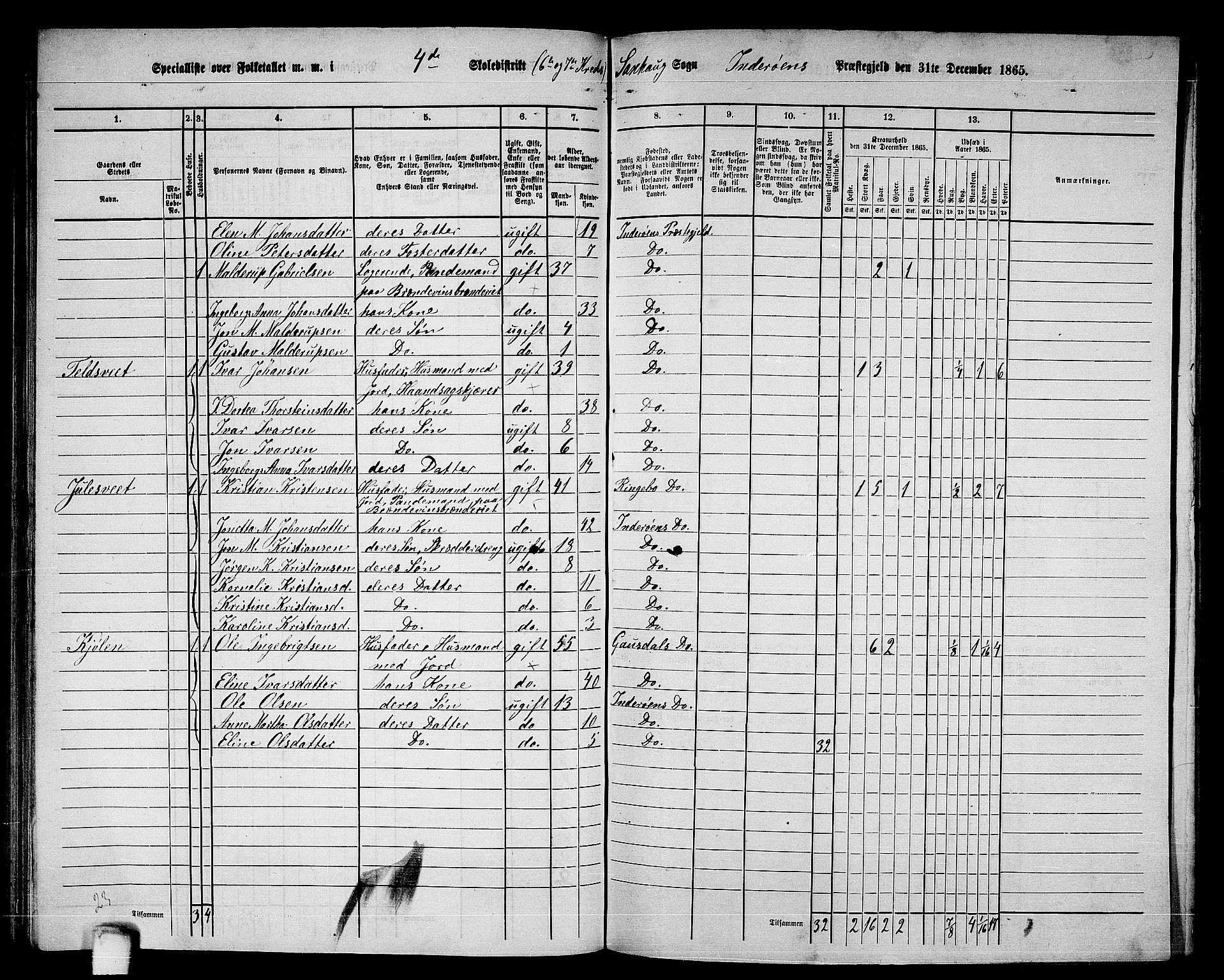 RA, 1865 census for Inderøy, 1865, p. 94