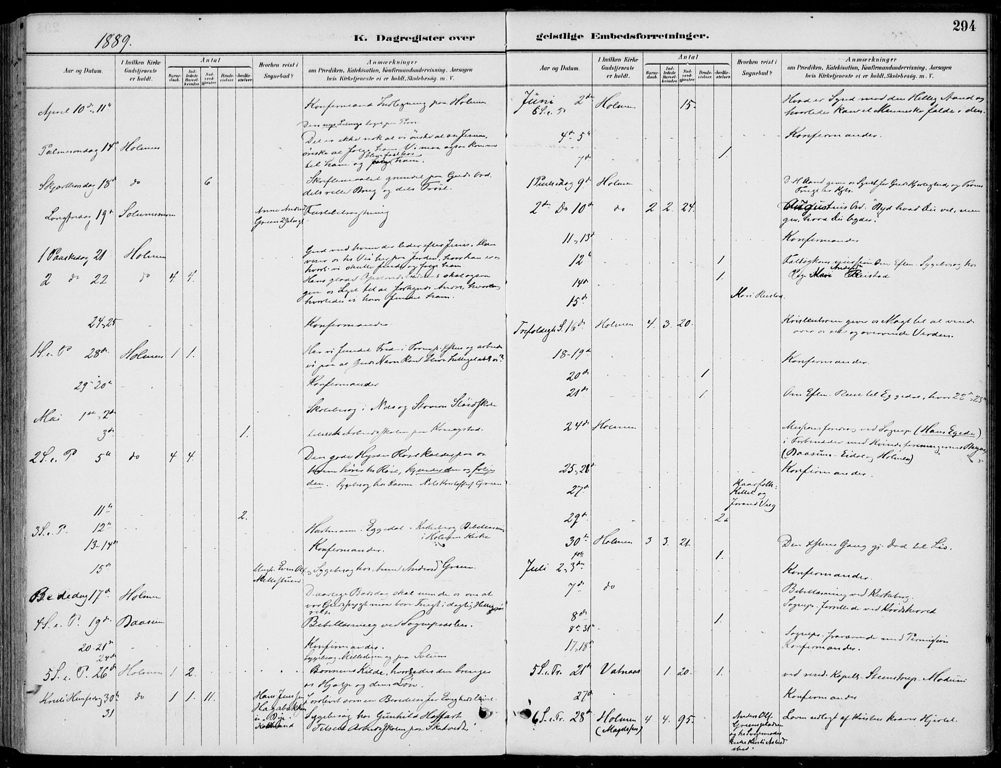 Sigdal kirkebøker, AV/SAKO-A-245/F/Fb/L0001: Parish register (official) no. II 1, 1888-1900, p. 294