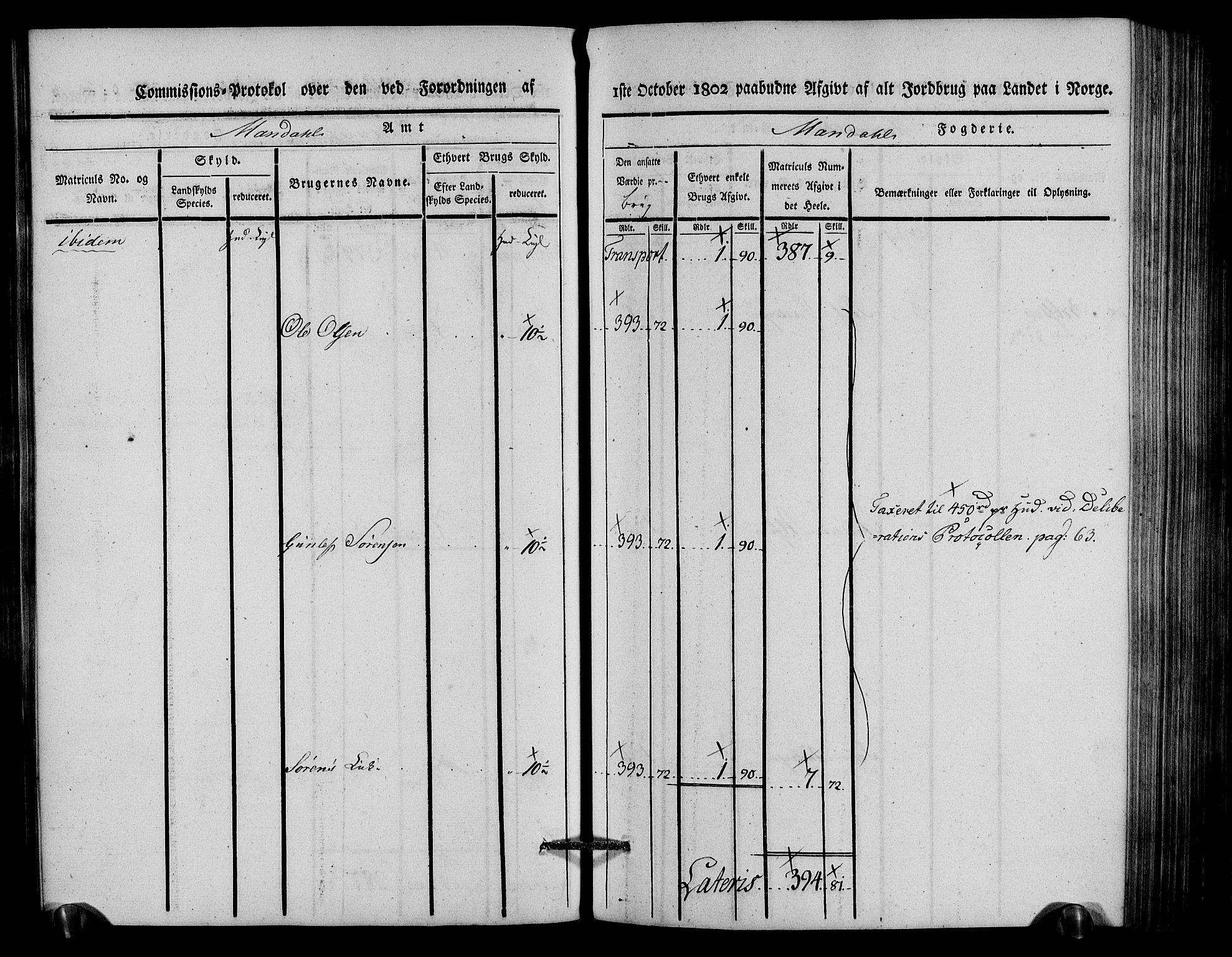 Rentekammeret inntil 1814, Realistisk ordnet avdeling, AV/RA-EA-4070/N/Ne/Nea/L0088: Mandal fogderi. Kommisjonsprotokoll "Nr. 2", for Søgne, Greipstad, Hægeland, Øvrebø, Oddernes, Tveit og Vennesla sogn, 1803, p. 95