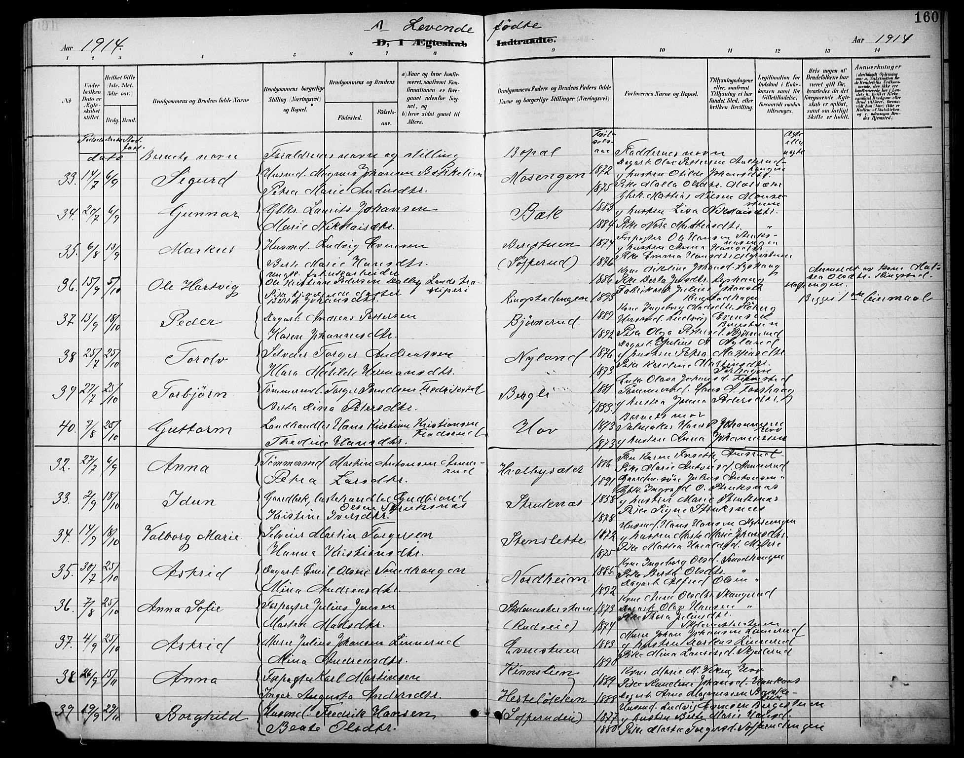 Søndre Land prestekontor, AV/SAH-PREST-122/L/L0004: Parish register (copy) no. 4, 1901-1915, p. 160