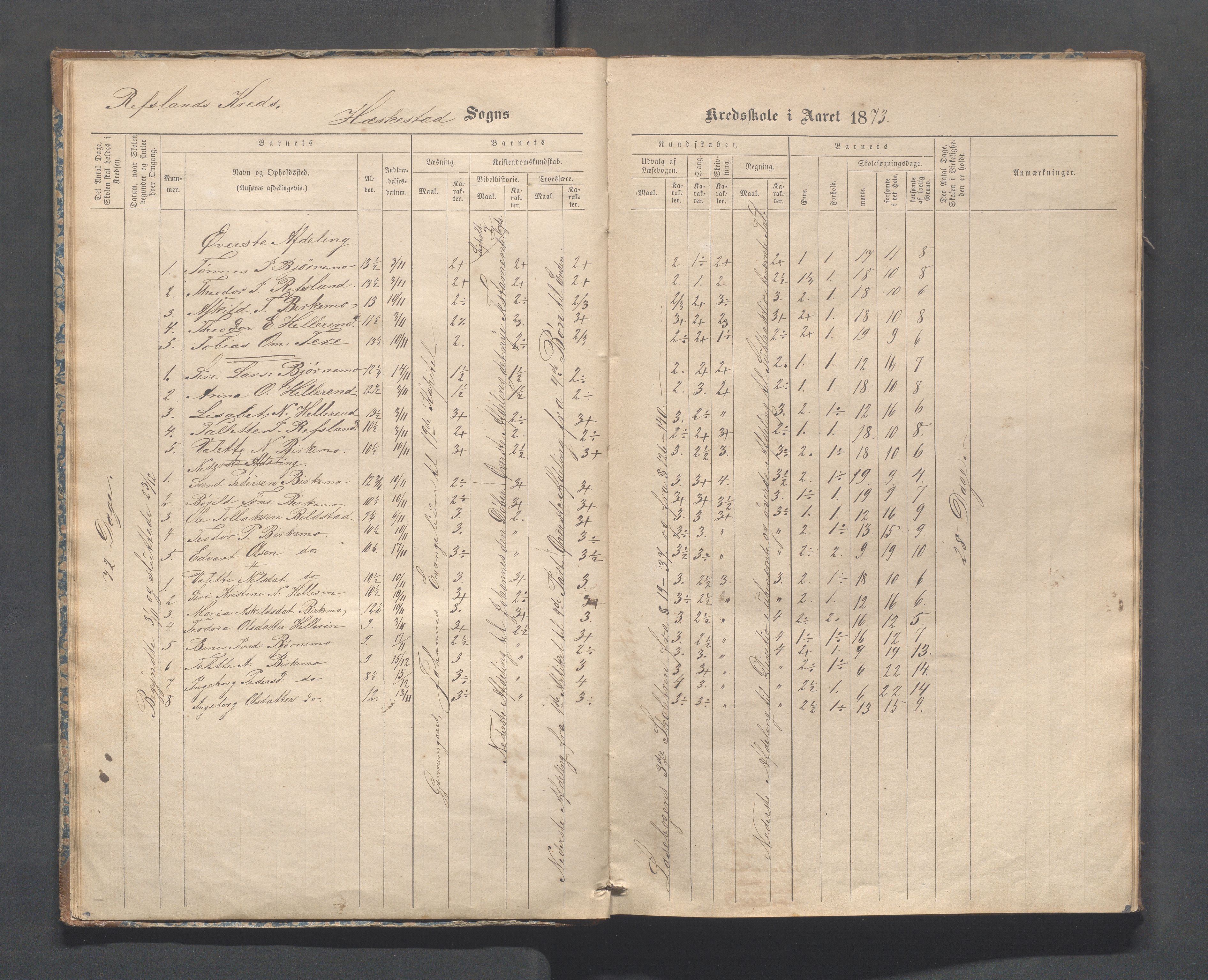 Heskestad kommune - Refsland skolekrets, IKAR/K-101746/H/L0001: Skoleprotokoll - Refsland og Eide, 1870-1892, p. 10