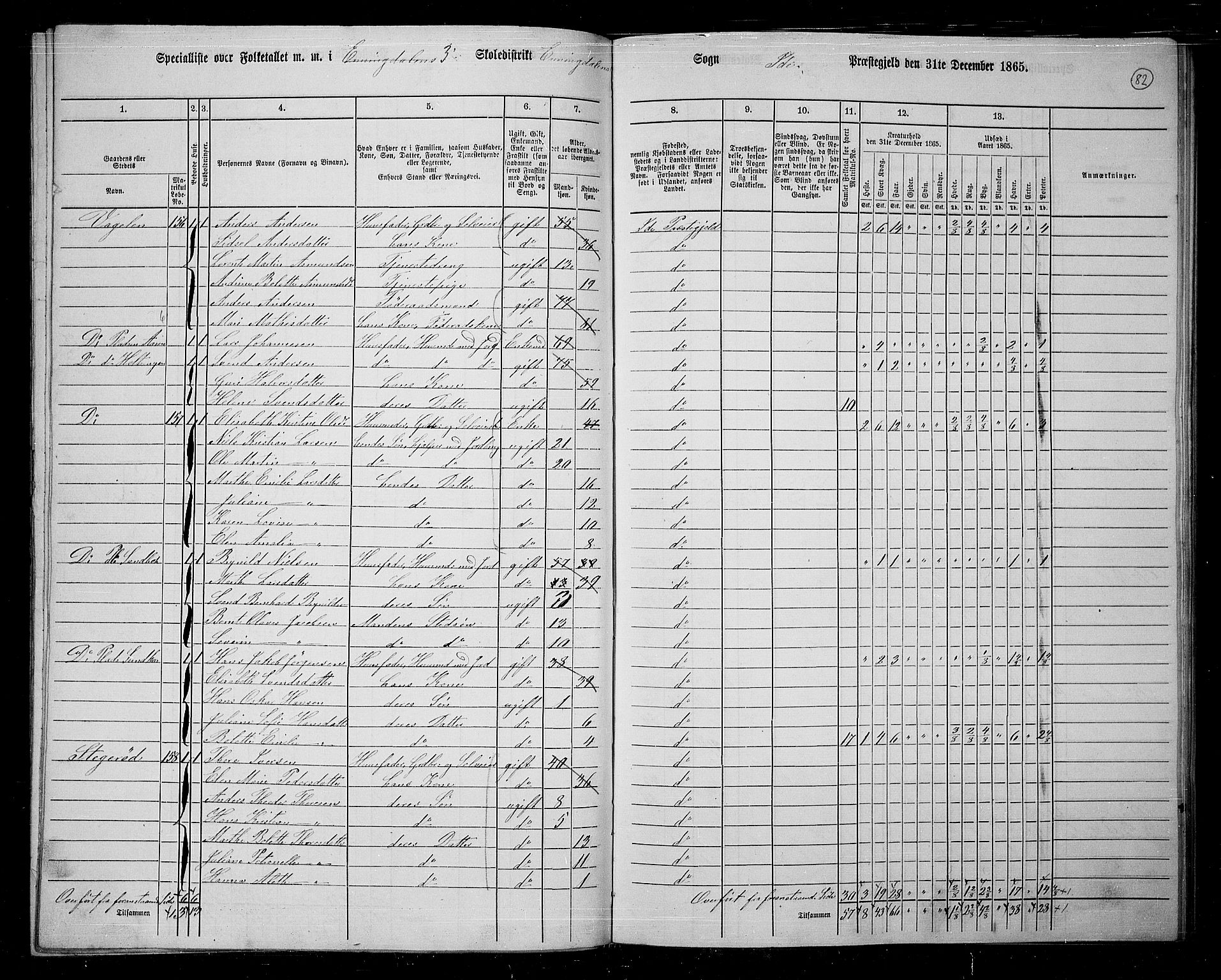 RA, 1865 census for Idd, 1865, p. 71