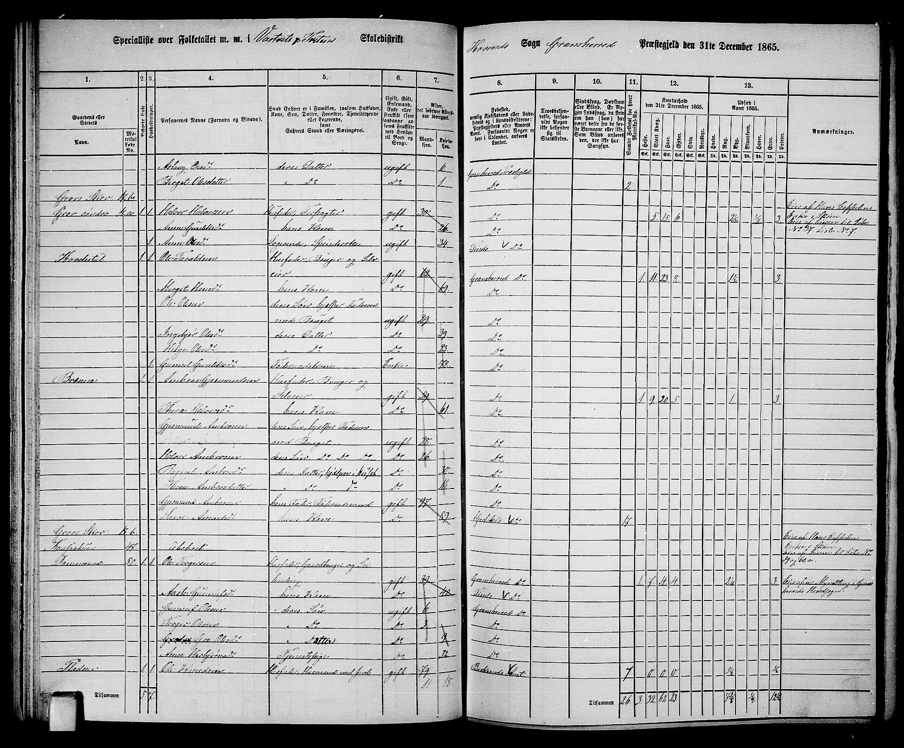 RA, 1865 census for Gransherad, 1865, p. 73