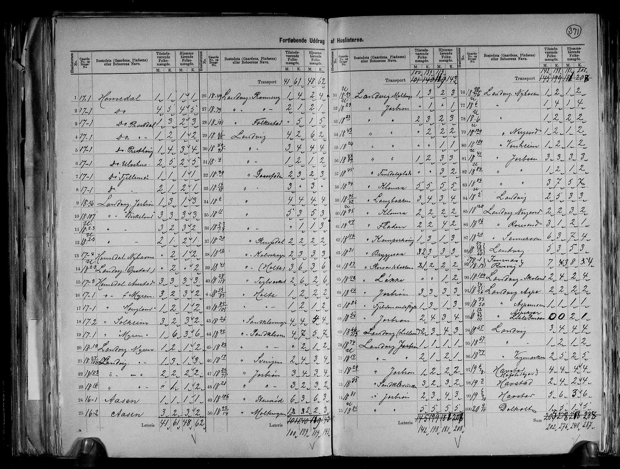 RA, 1891 census for 0924 Landvik, 1891, p. 10